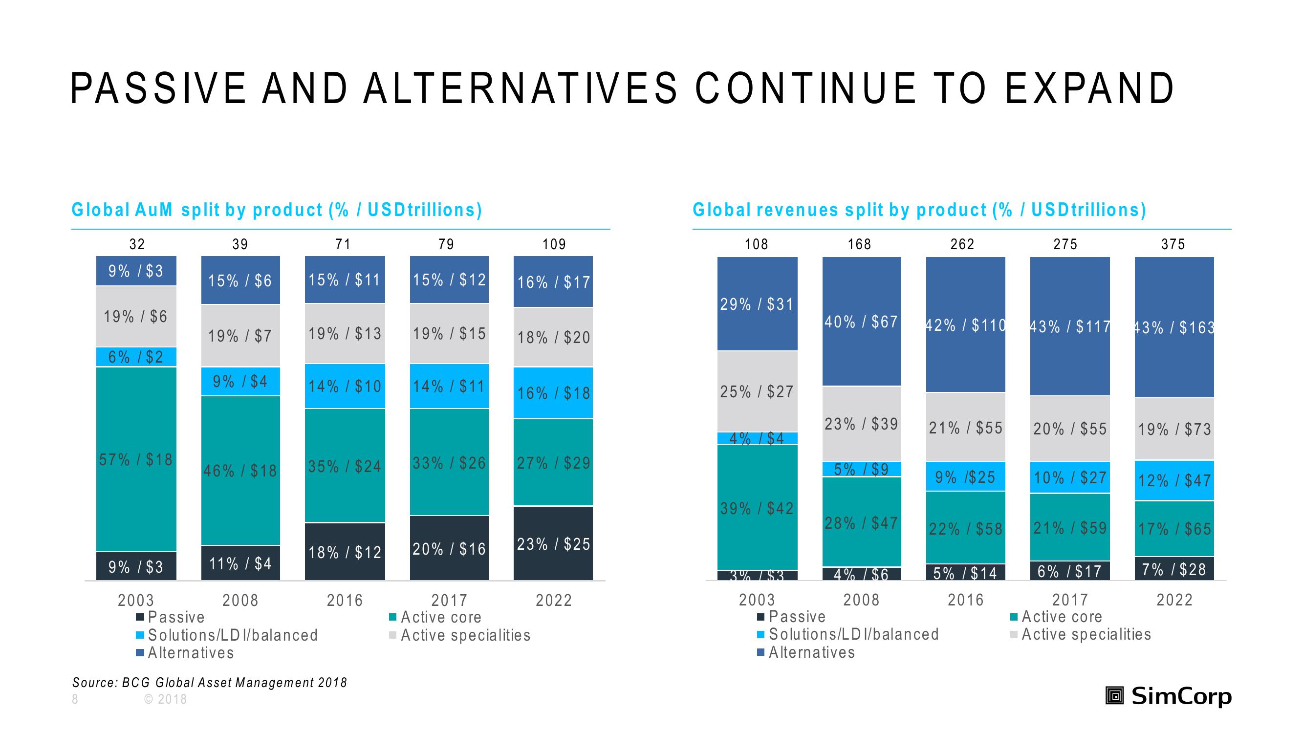 SimCorp Investor Day Presentation Deck slide image #8