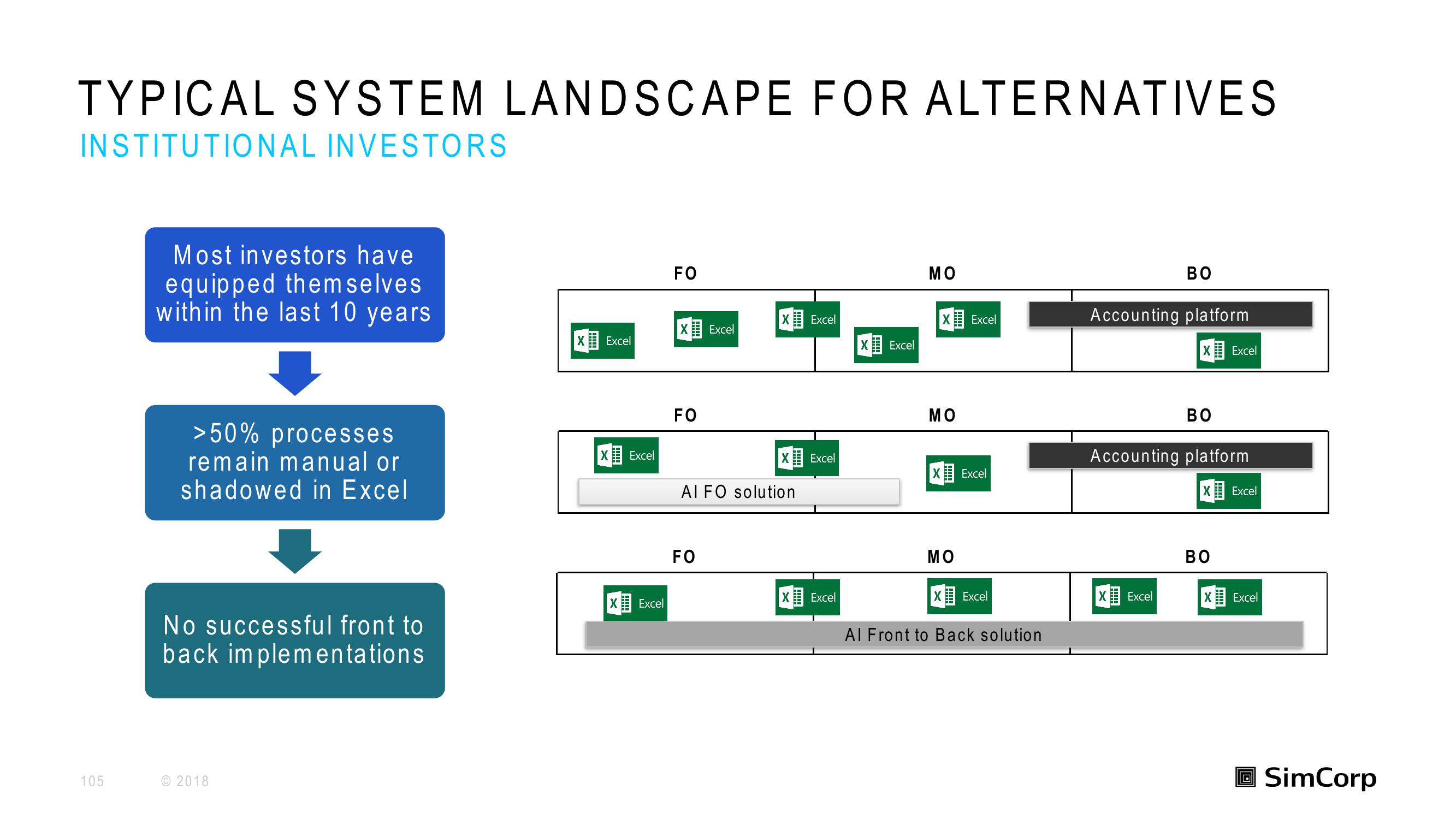 SimCorp Investor Day Presentation Deck slide image #105