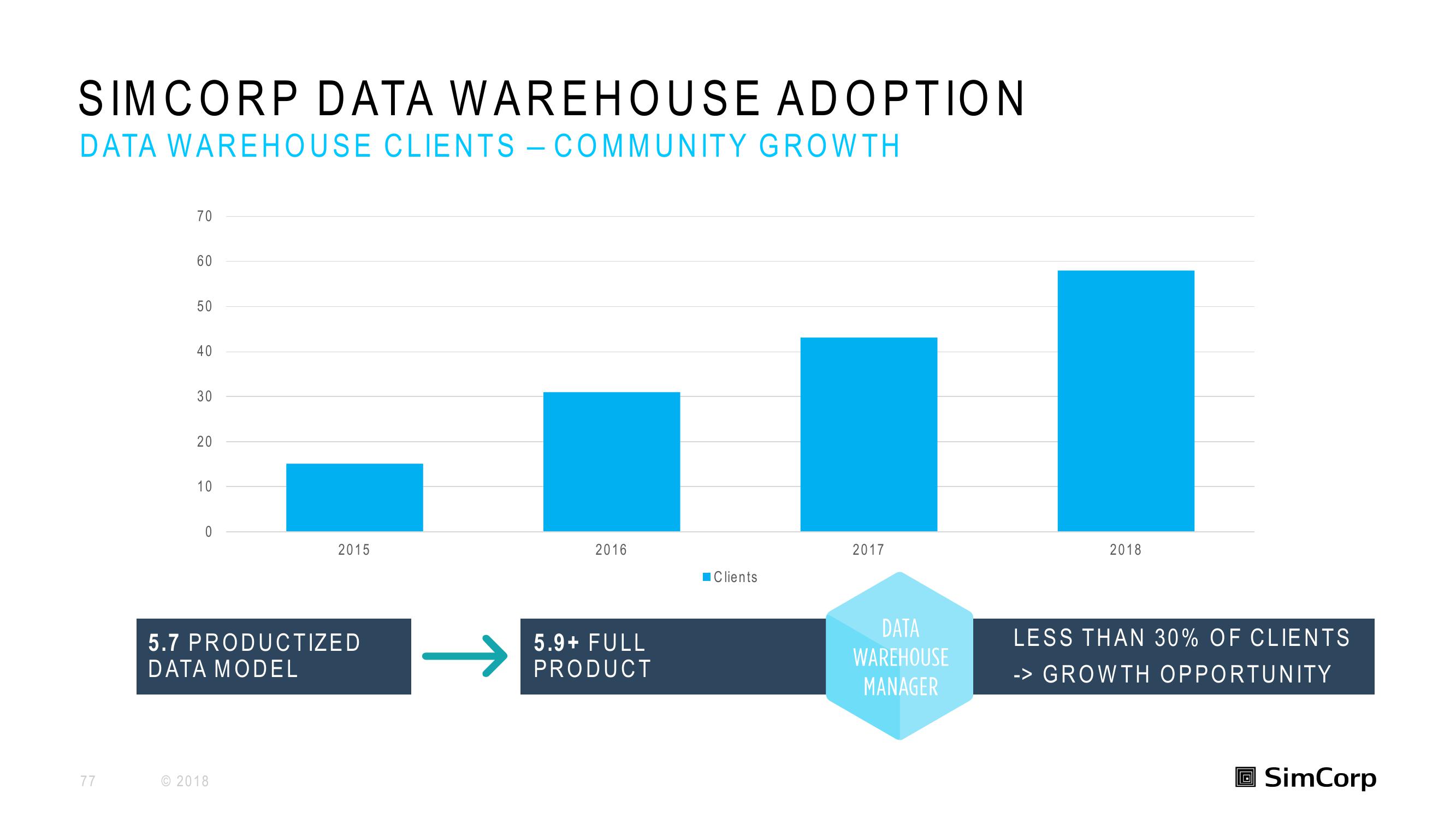 SimCorp Investor Day Presentation Deck slide image #77