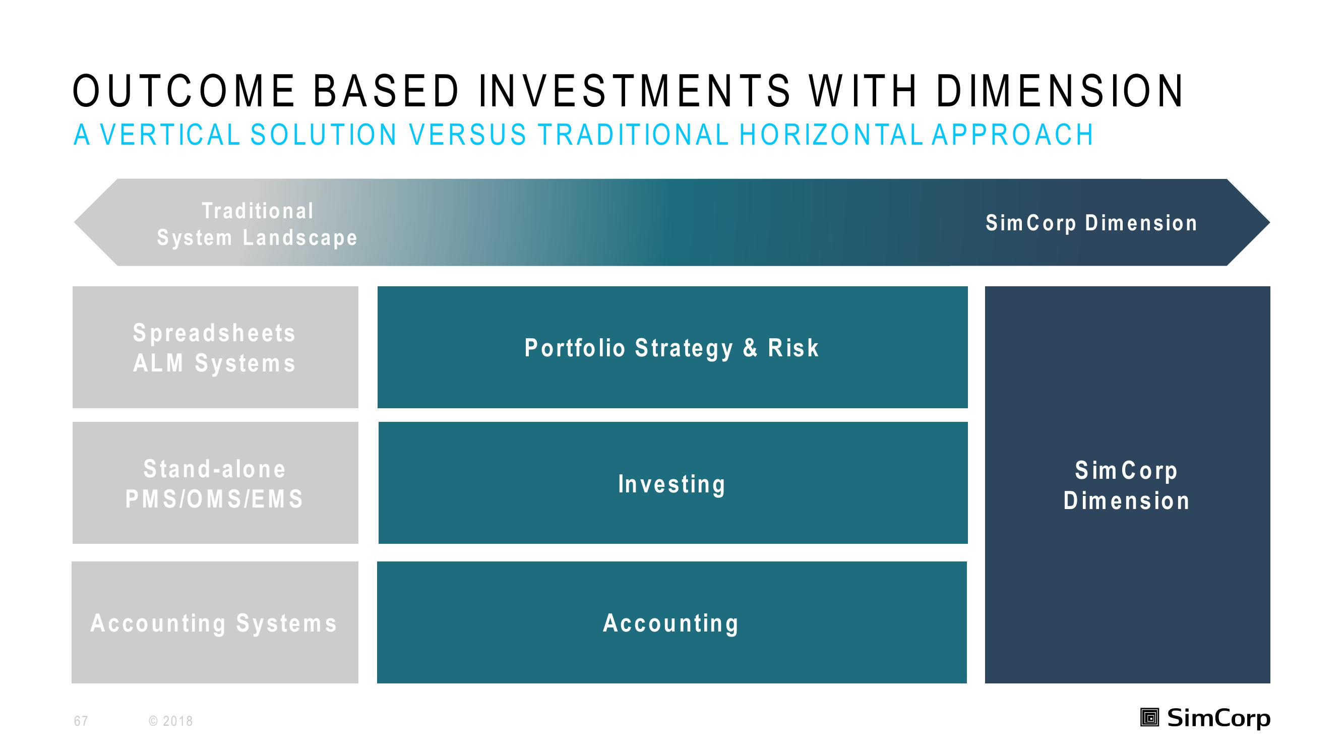 SimCorp Investor Day Presentation Deck slide image #67