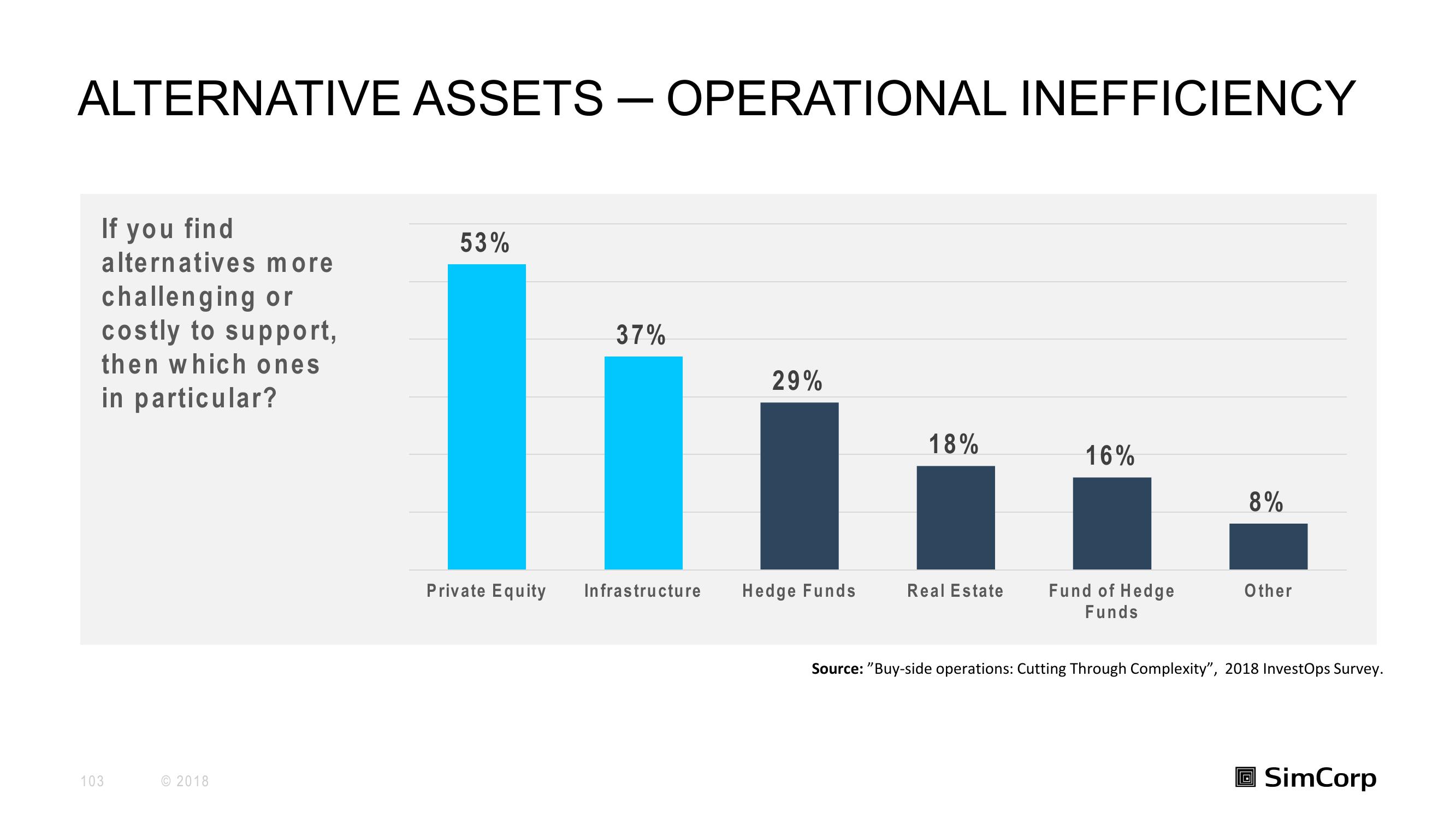 SimCorp Investor Day Presentation Deck slide image #103