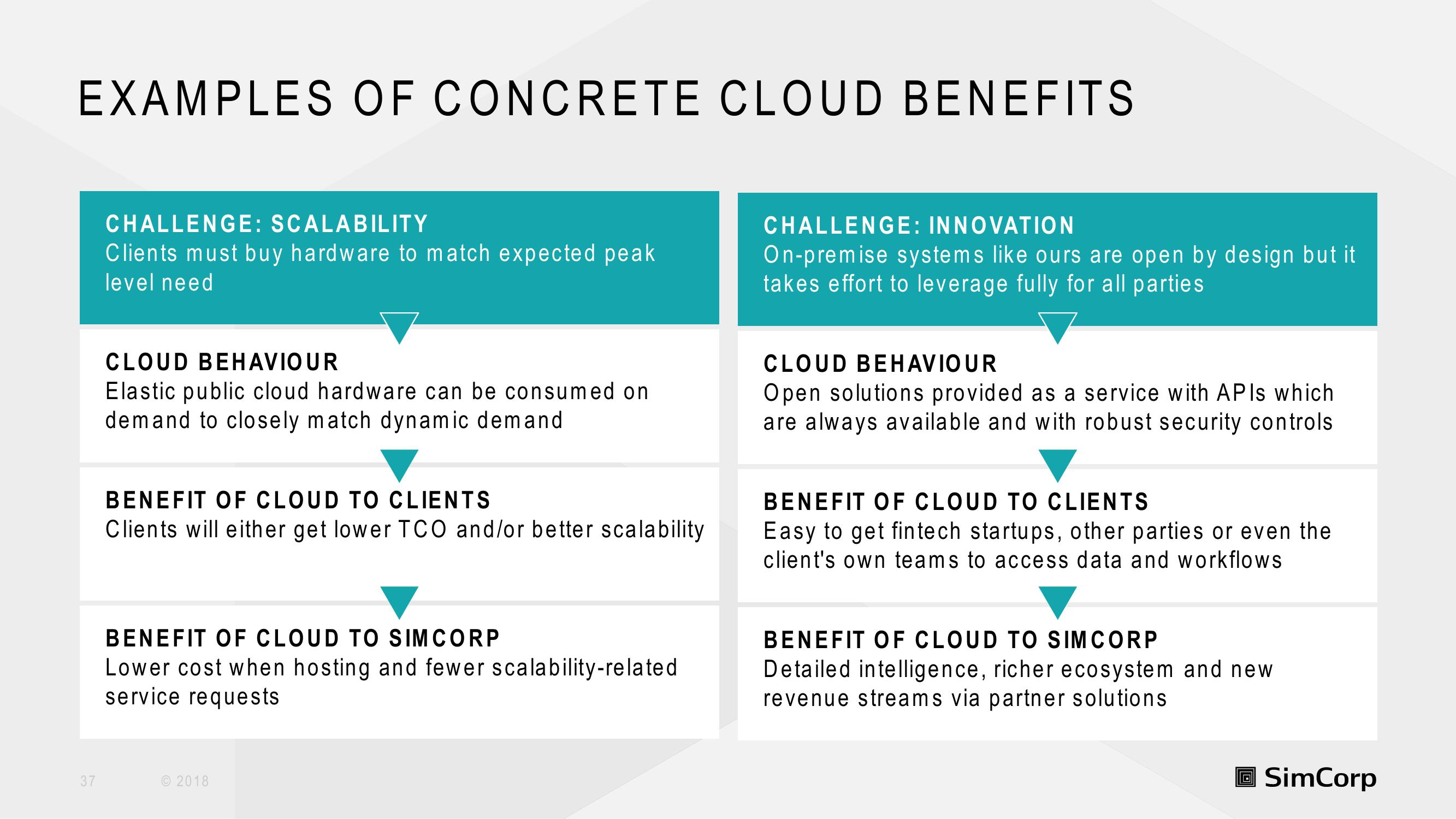 SimCorp Investor Day Presentation Deck slide image #37