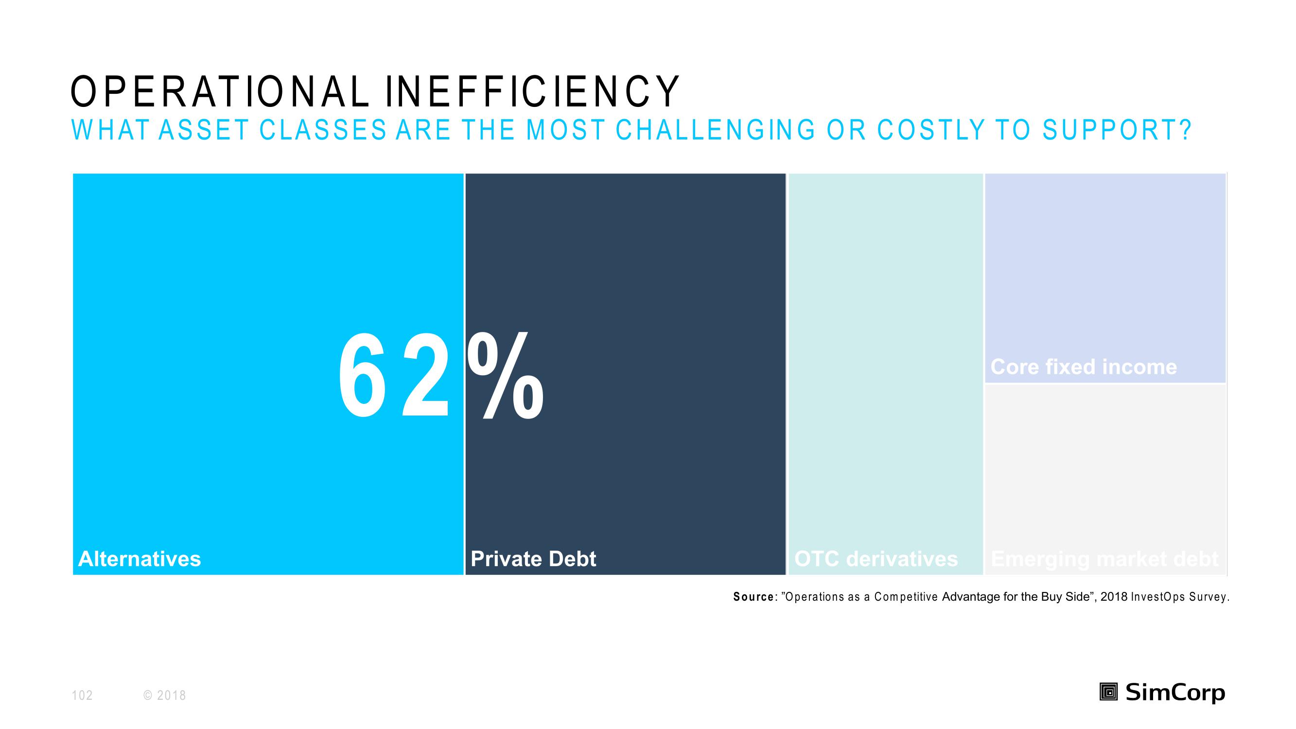 SimCorp Investor Day Presentation Deck slide image #102