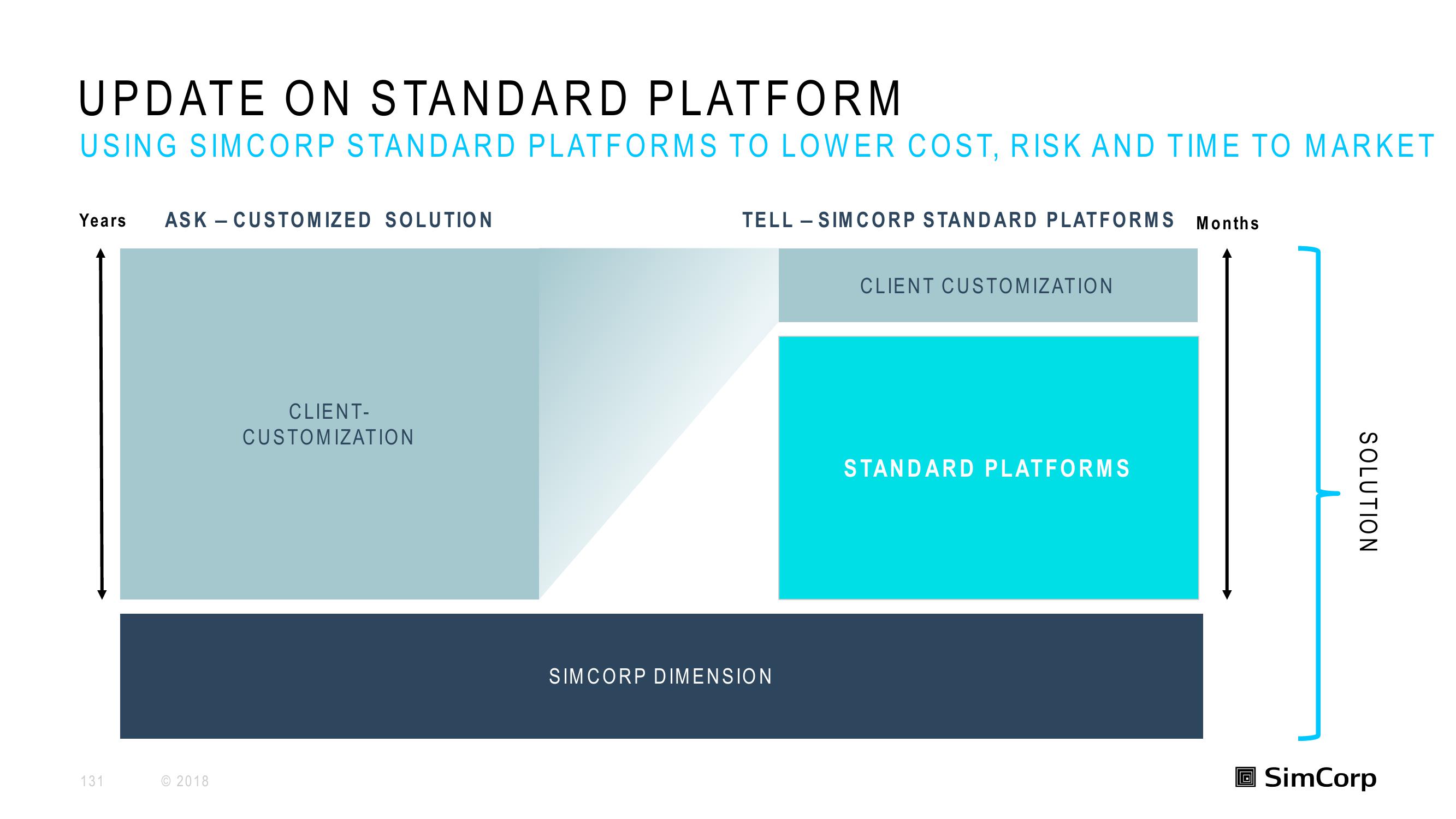 SimCorp Investor Day Presentation Deck slide image #131