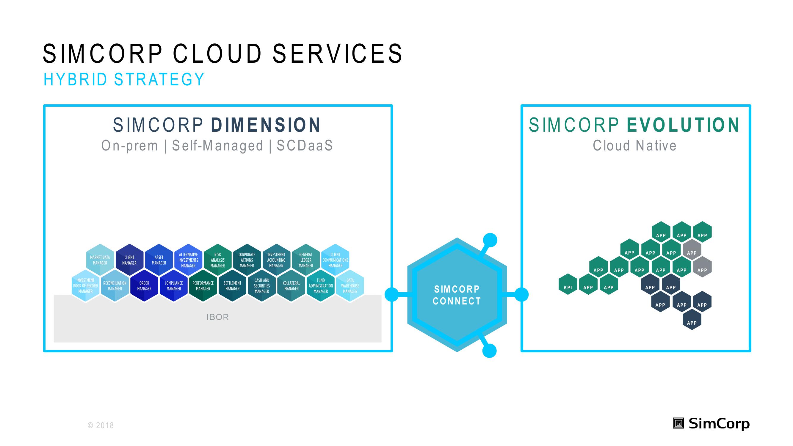 SimCorp Investor Day Presentation Deck slide image #71