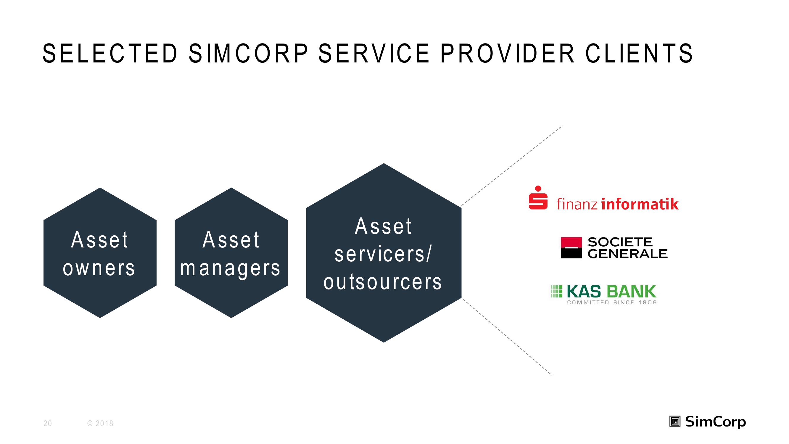 SimCorp Investor Day Presentation Deck slide image #20