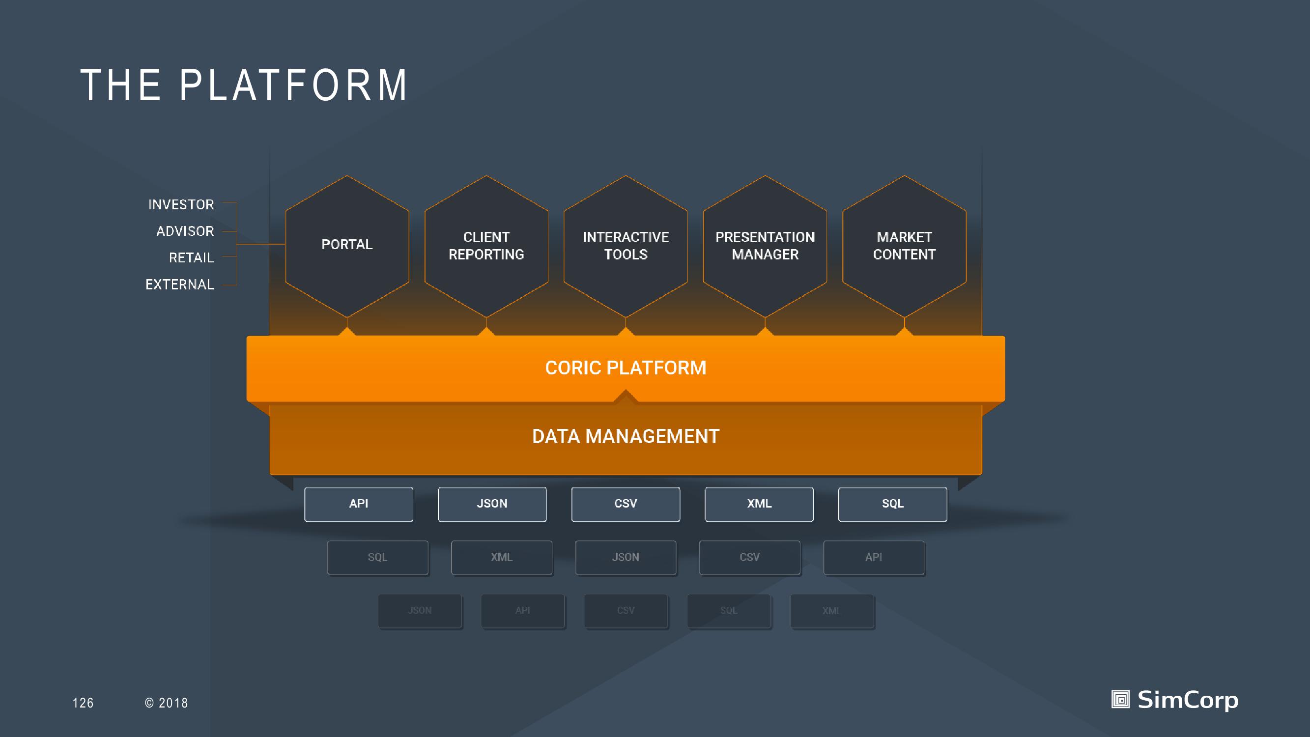 SimCorp Investor Day Presentation Deck slide image #126