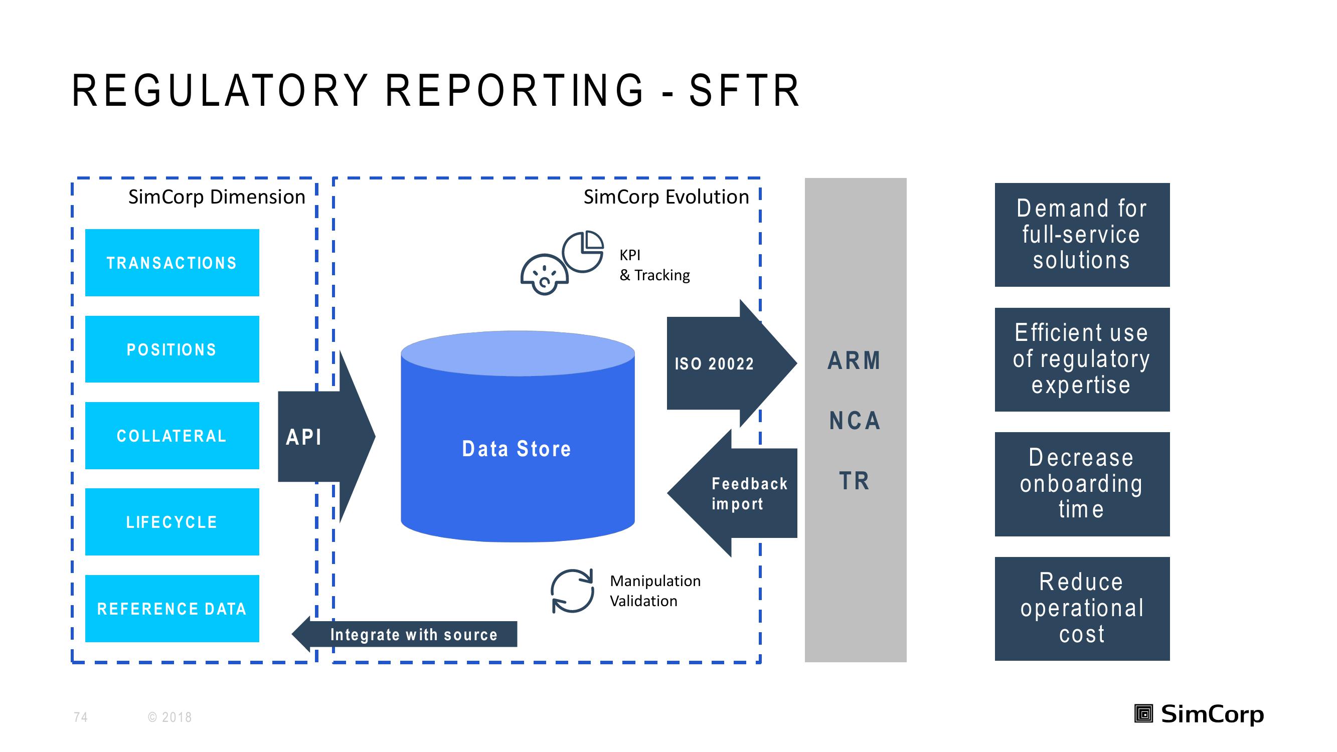 SimCorp Investor Day Presentation Deck slide image #74