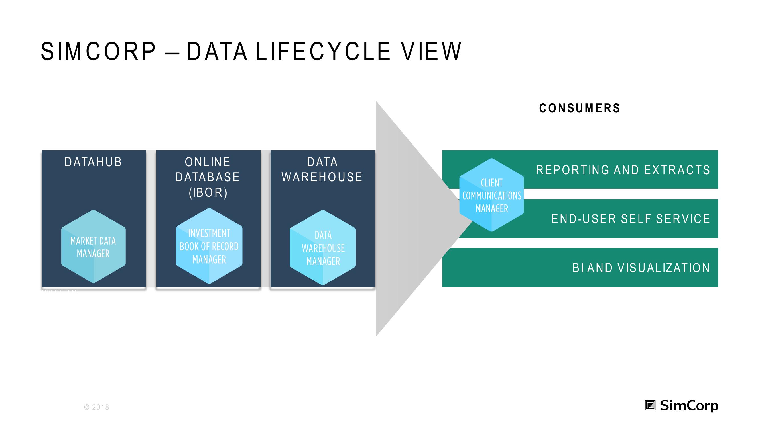 SimCorp Investor Day Presentation Deck slide image #75