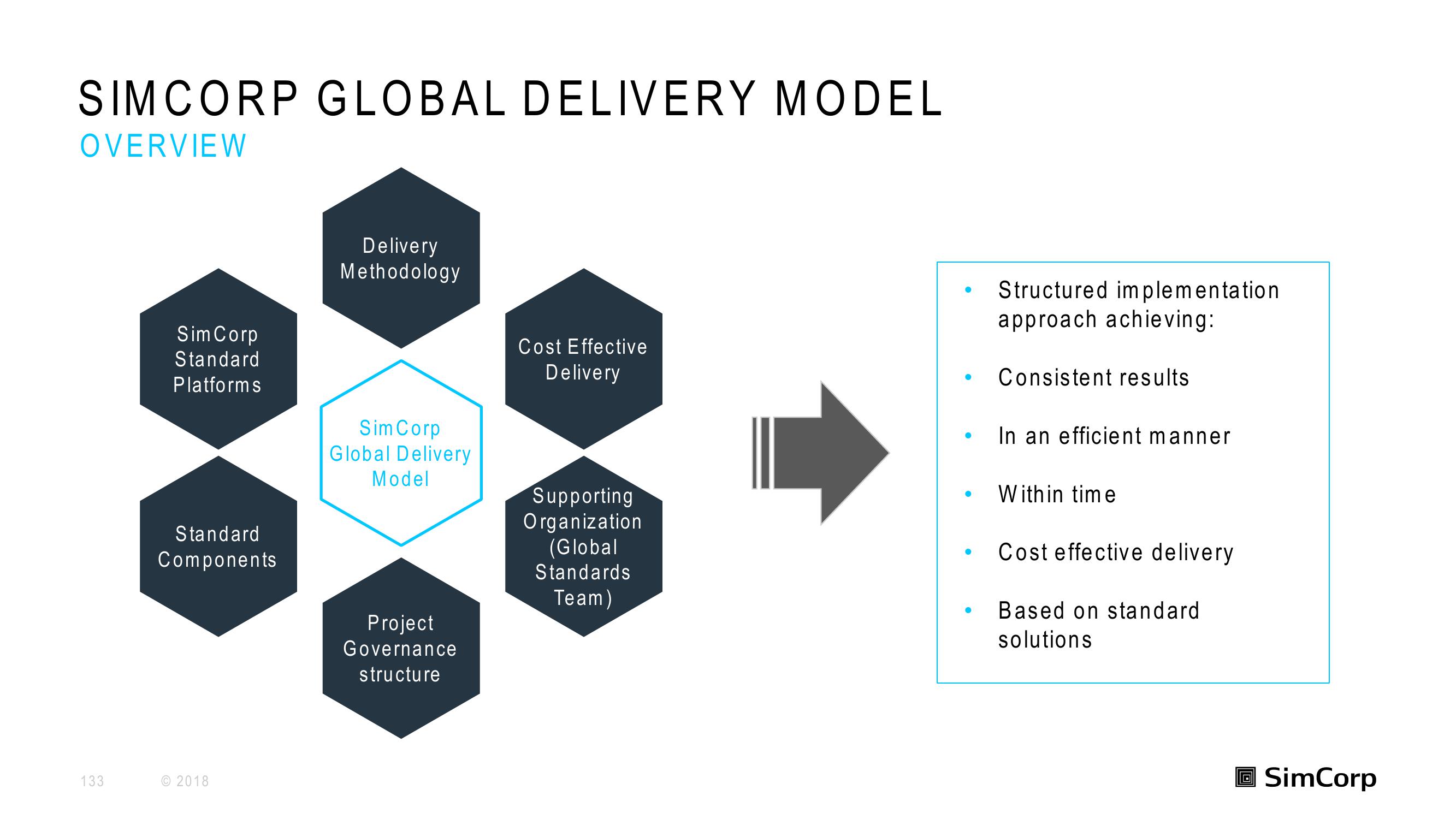 SimCorp Investor Day Presentation Deck slide image #133