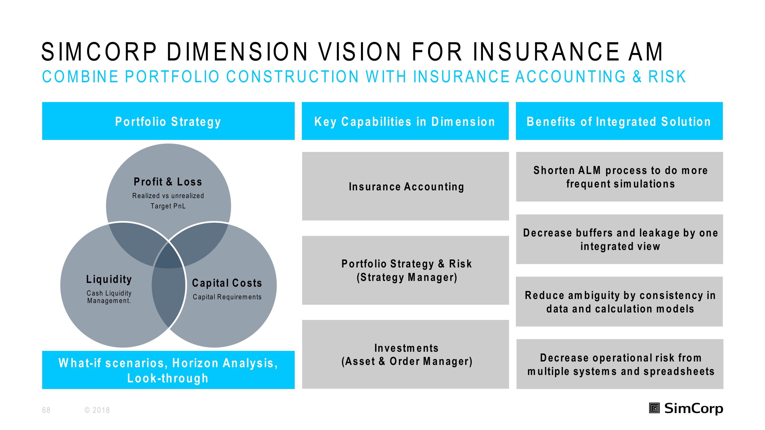 SimCorp Investor Day Presentation Deck slide image #68