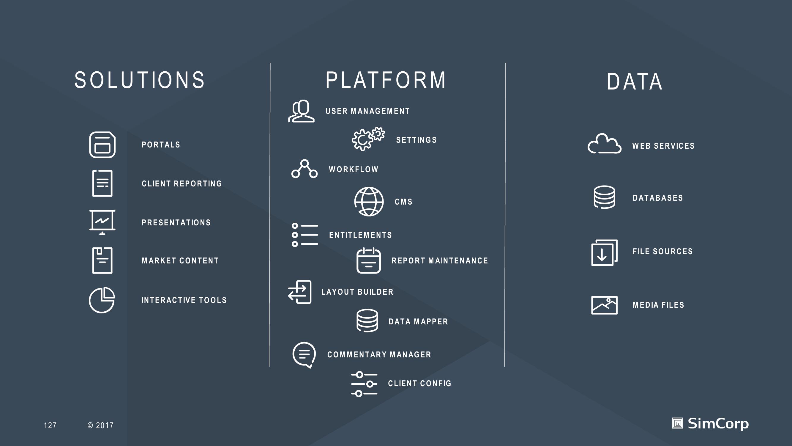 SimCorp Investor Day Presentation Deck slide image #127