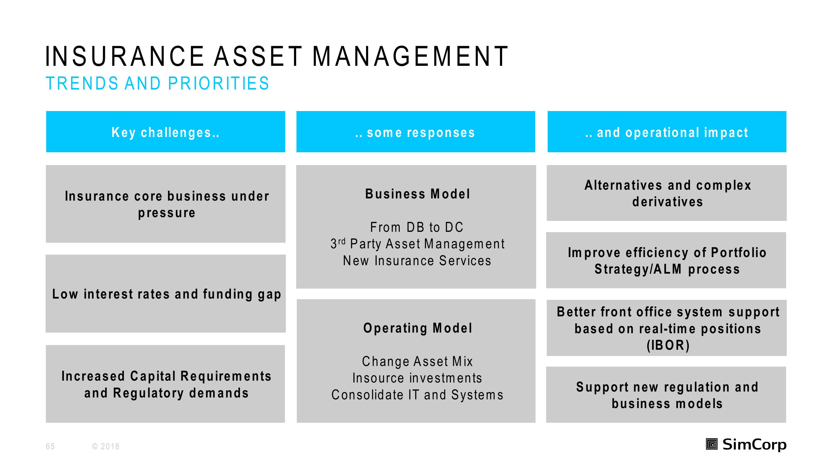 SimCorp Investor Day Presentation Deck slide image #65