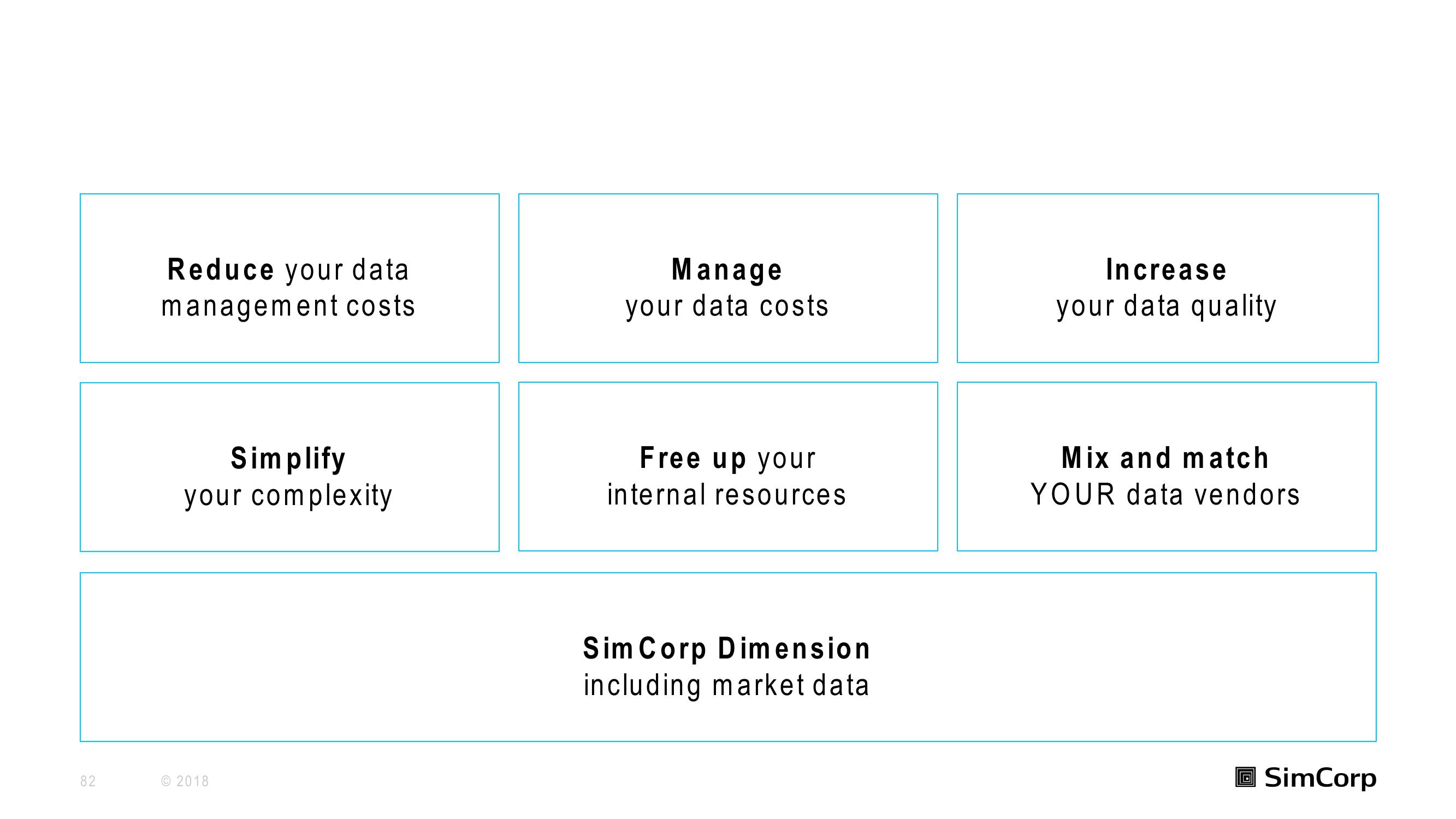 SimCorp Investor Day Presentation Deck slide image #82