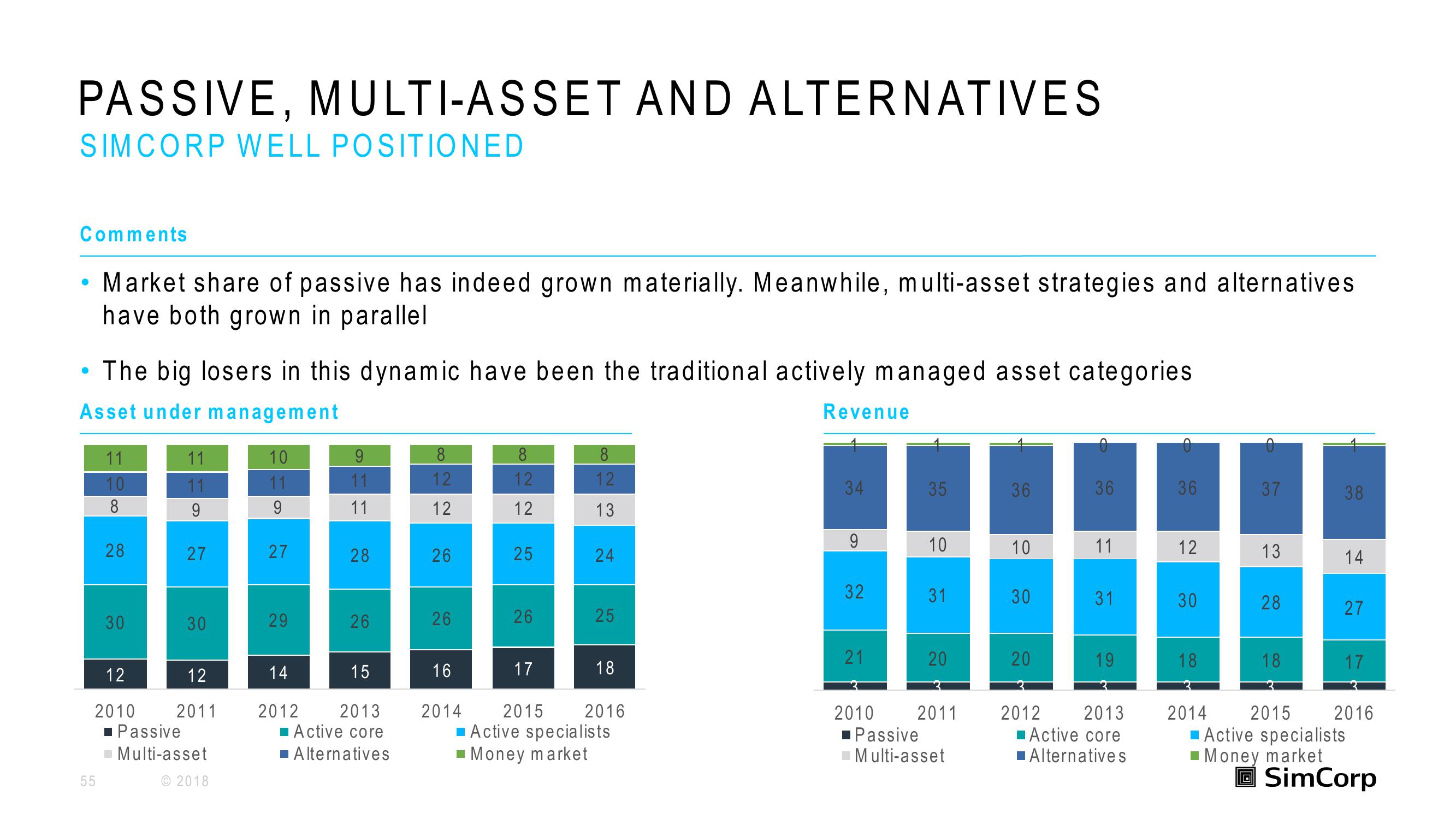 SimCorp Investor Day Presentation Deck slide image #55