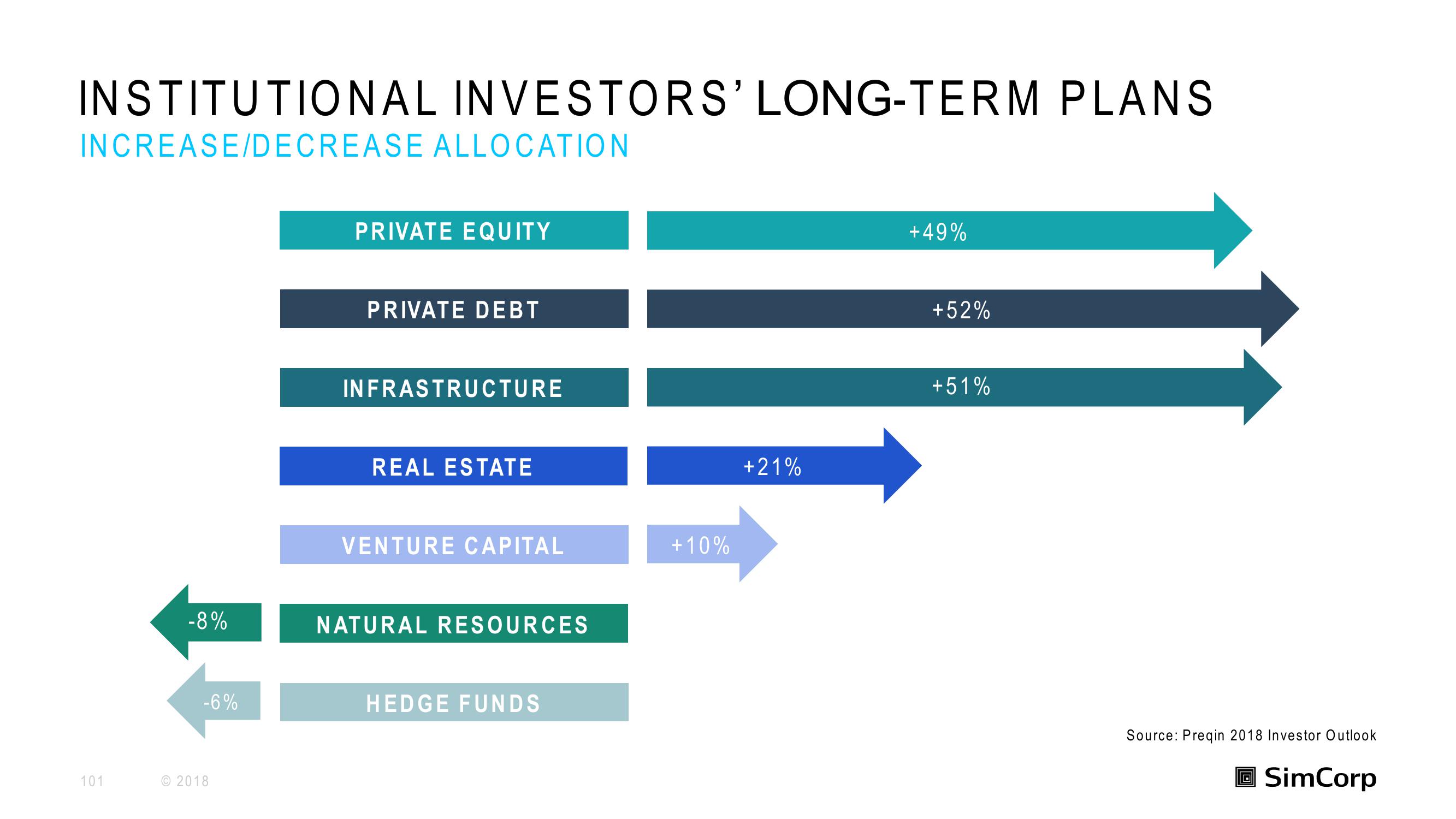 SimCorp Investor Day Presentation Deck slide image #101