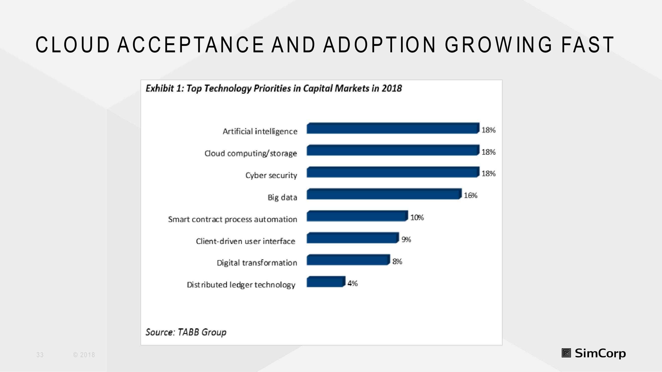 SimCorp Investor Day Presentation Deck slide image #33