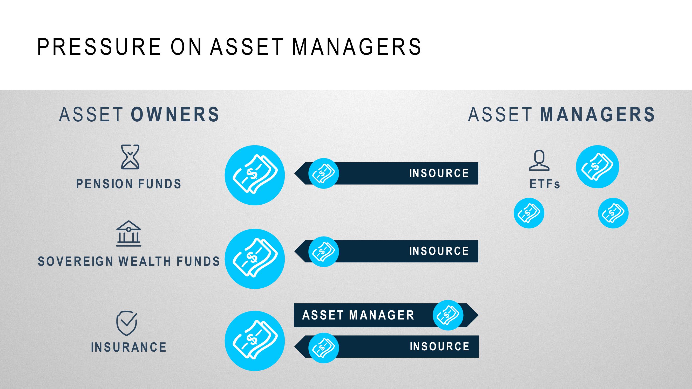 SimCorp Investor Day Presentation Deck slide image #9