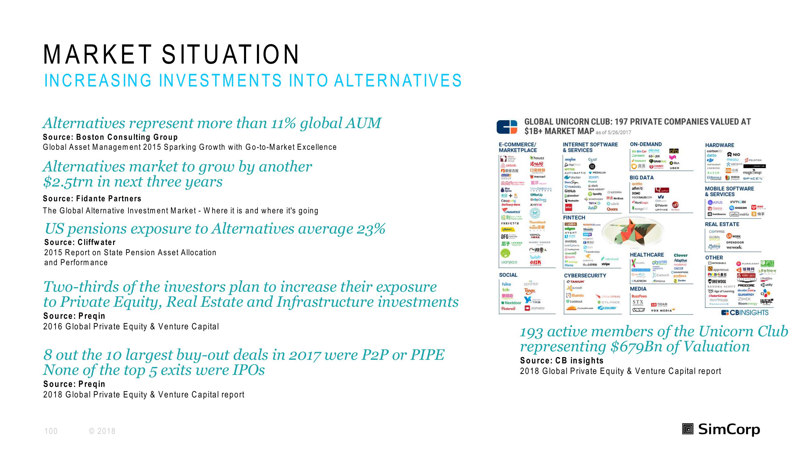 SimCorp Investor Day Presentation Deck slide image #100