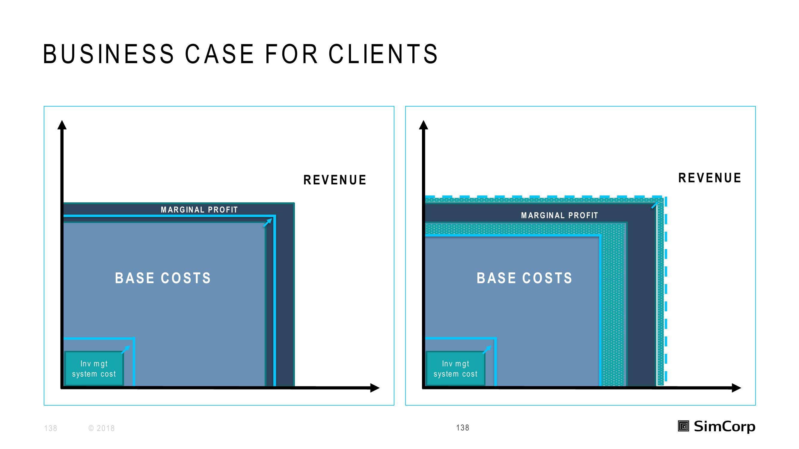 SimCorp Investor Day Presentation Deck slide image #138