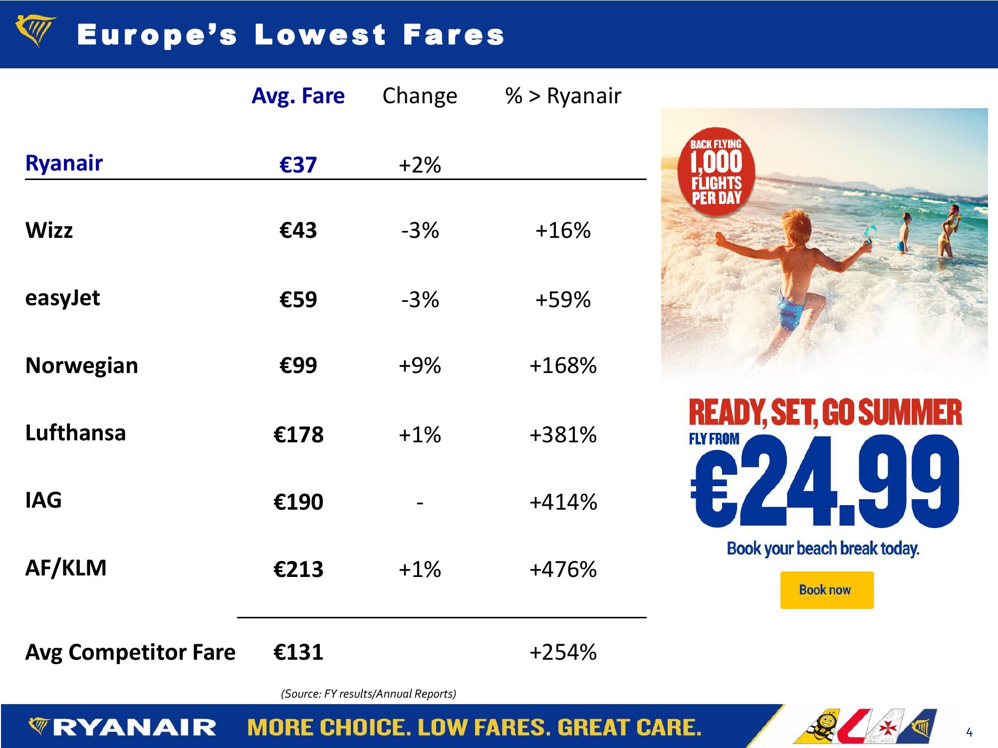 Ryanair FY21: Q1 Results slide image #4