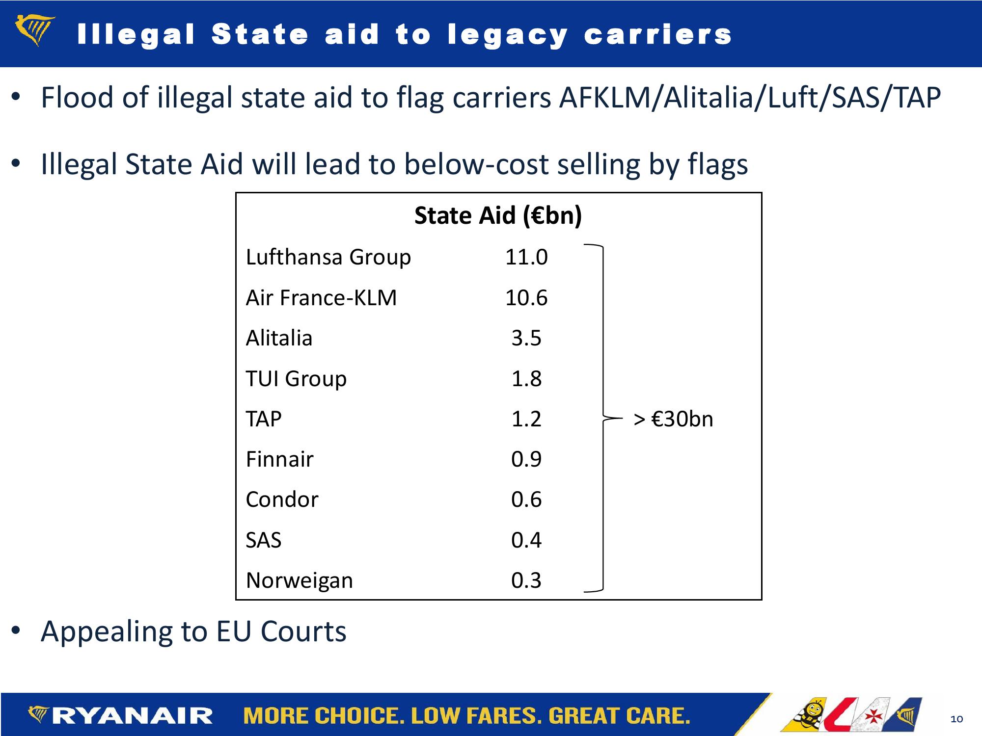 Ryanair FY21: Q1 Results slide image #10