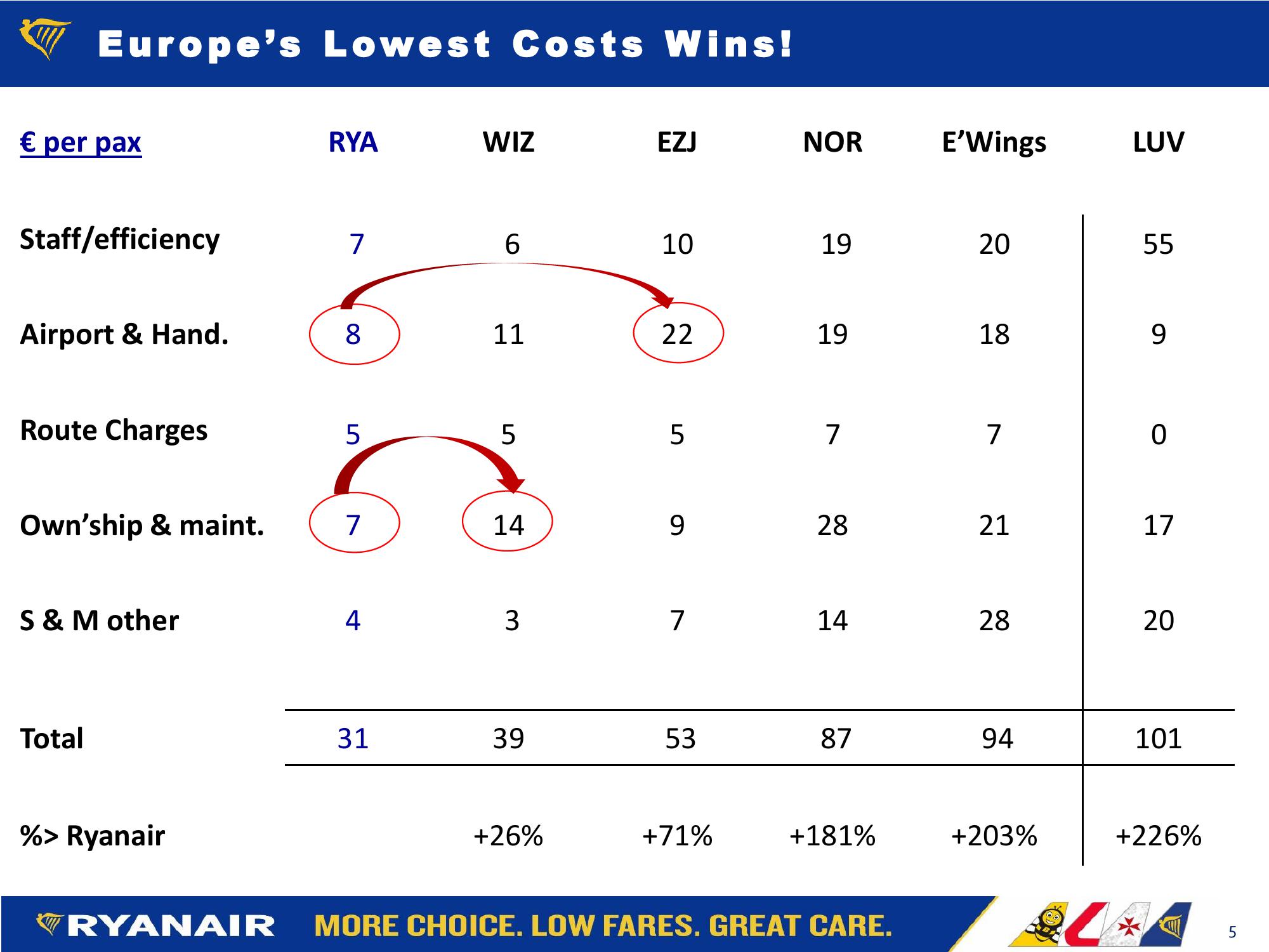 Ryanair FY21: Q1 Results slide image #5