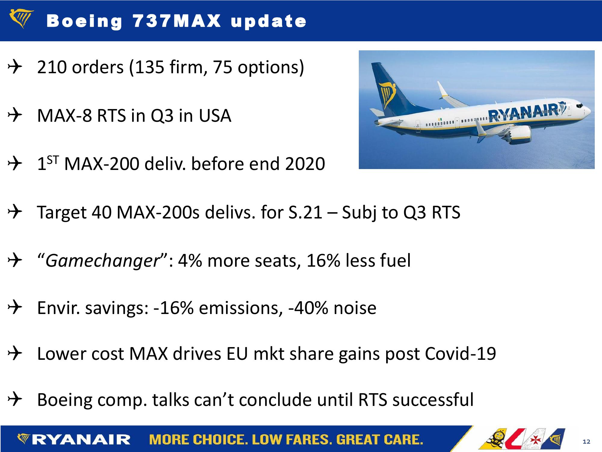 Ryanair FY21: Q1 Results slide image #12