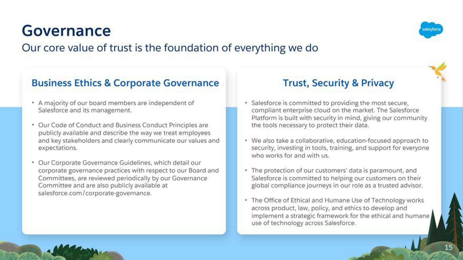 Salesforce Shareholder Engagement Presentation Deck slide image #15