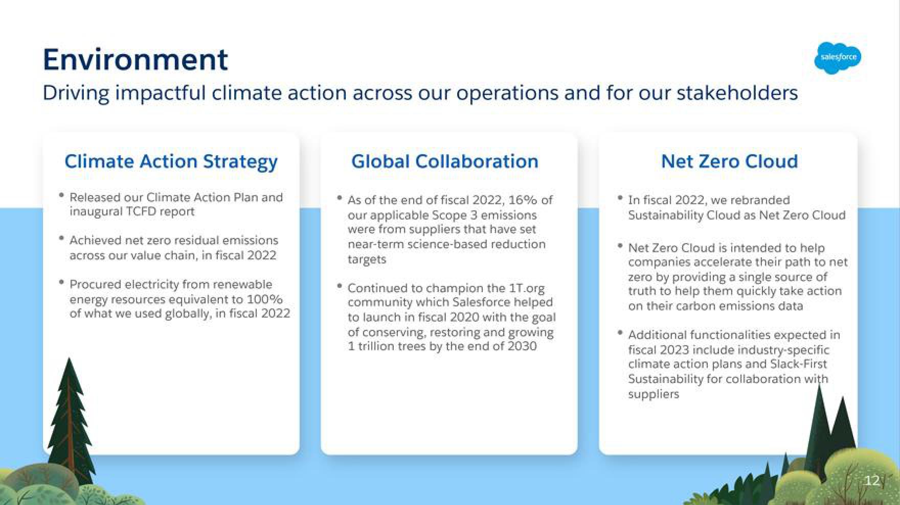 Salesforce Shareholder Engagement Presentation Deck slide image #12