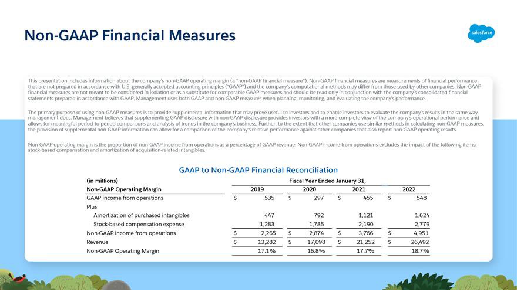 Salesforce Shareholder Engagement Presentation Deck slide image #18