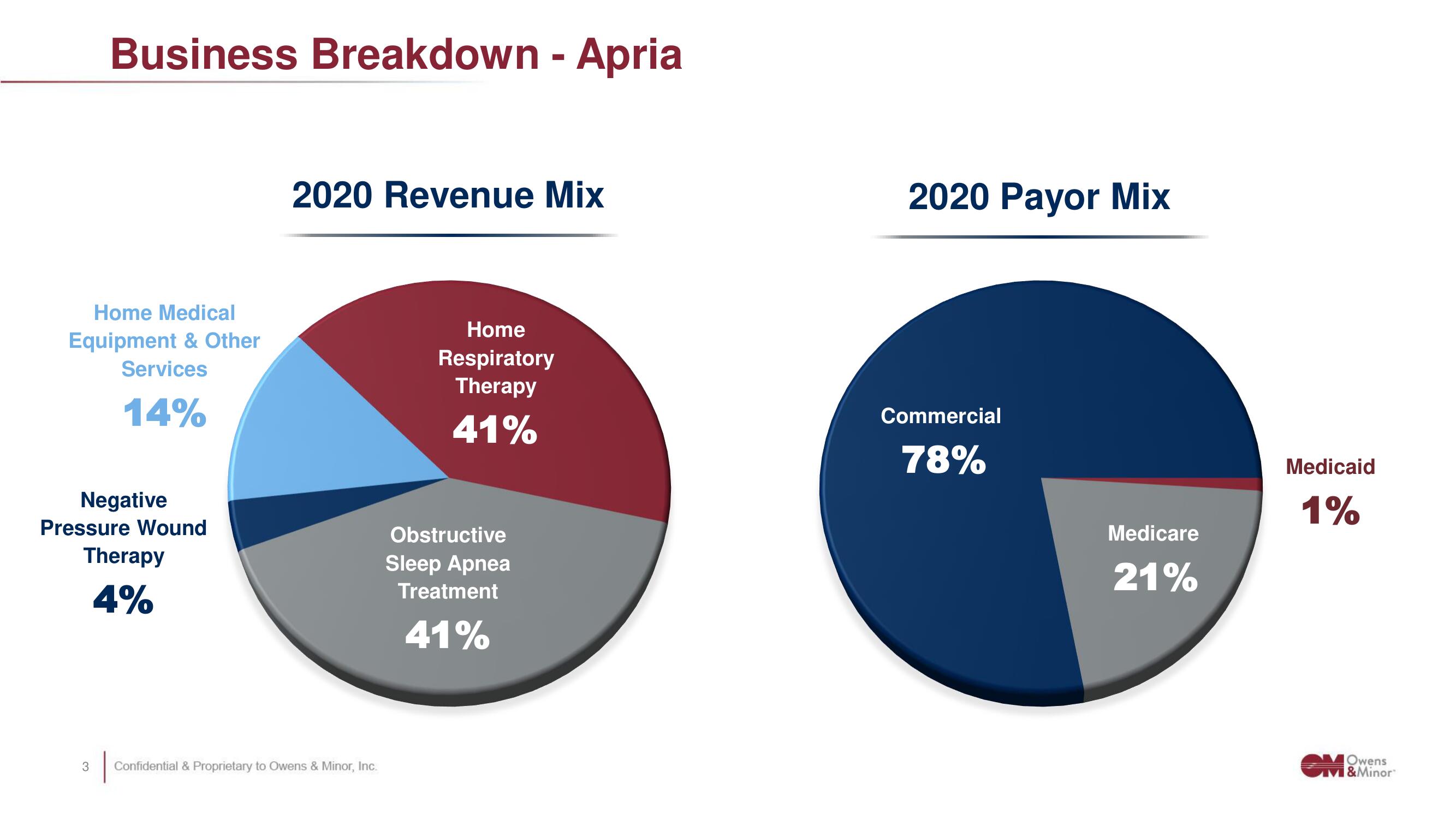 Owens&Minor Mergers and Acquisitions Presentation Deck slide image #4