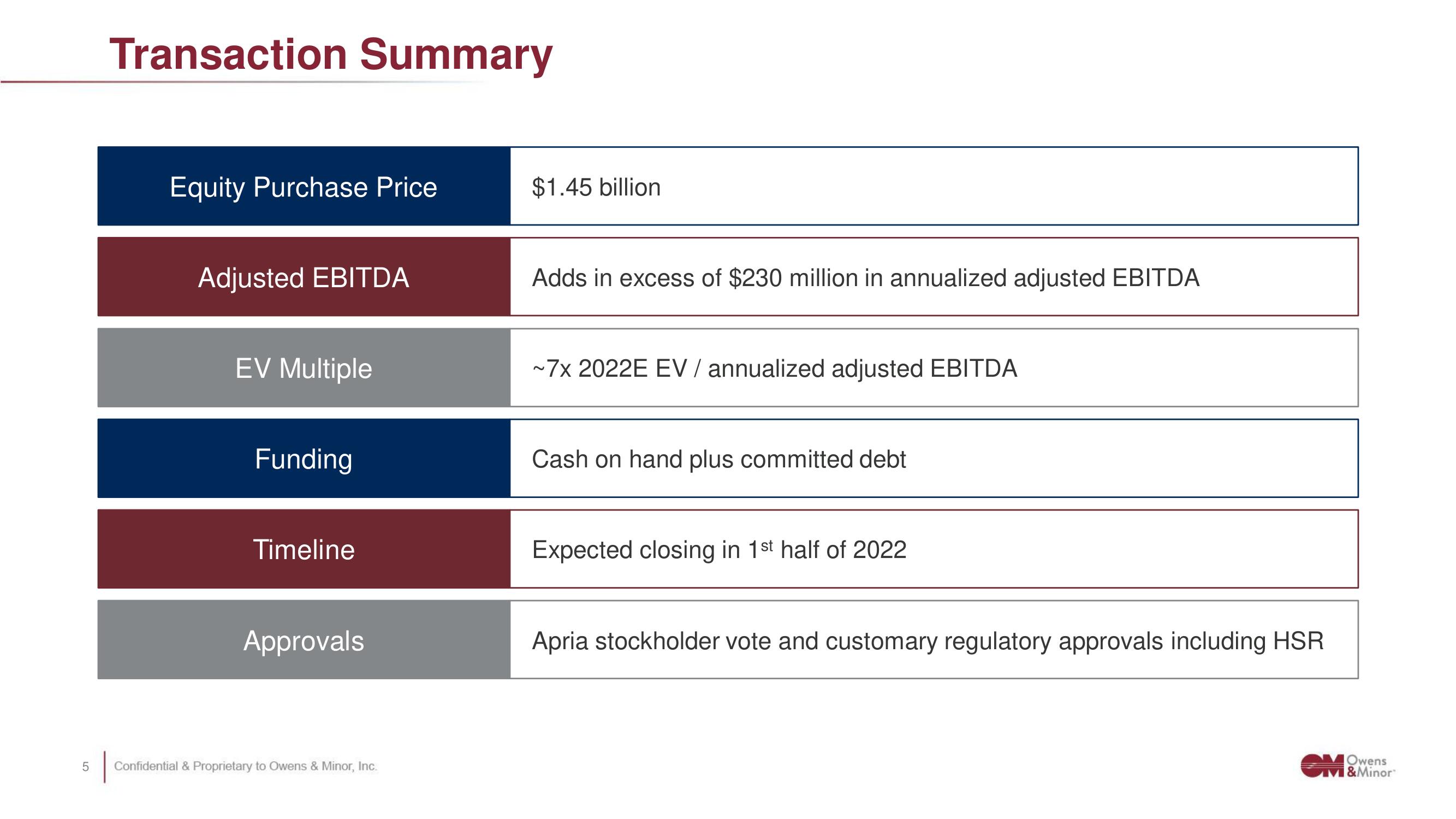 Owens&Minor Mergers and Acquisitions Presentation Deck slide image #6