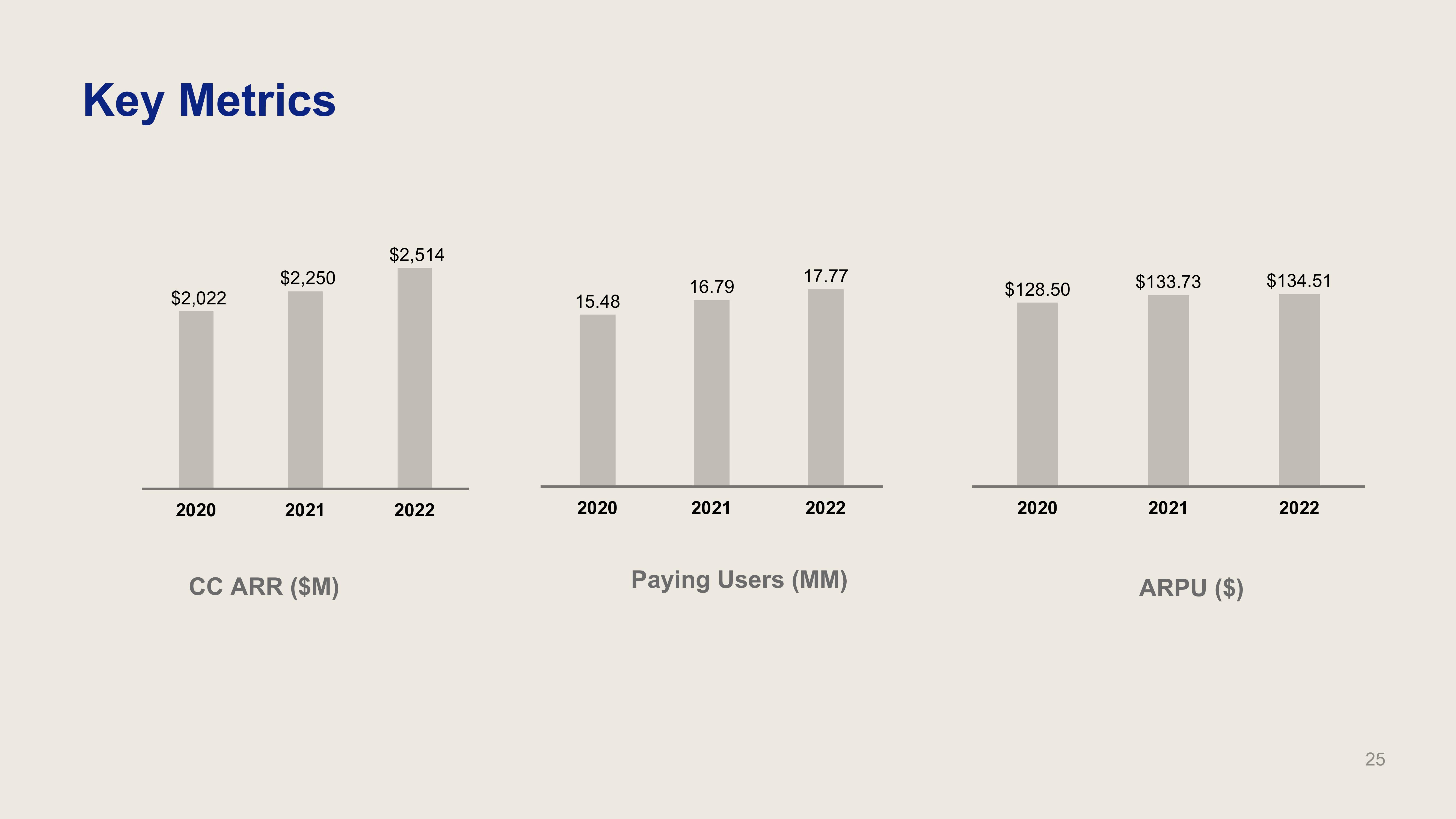 Dropbox Investor Presentation Deck slide image #25