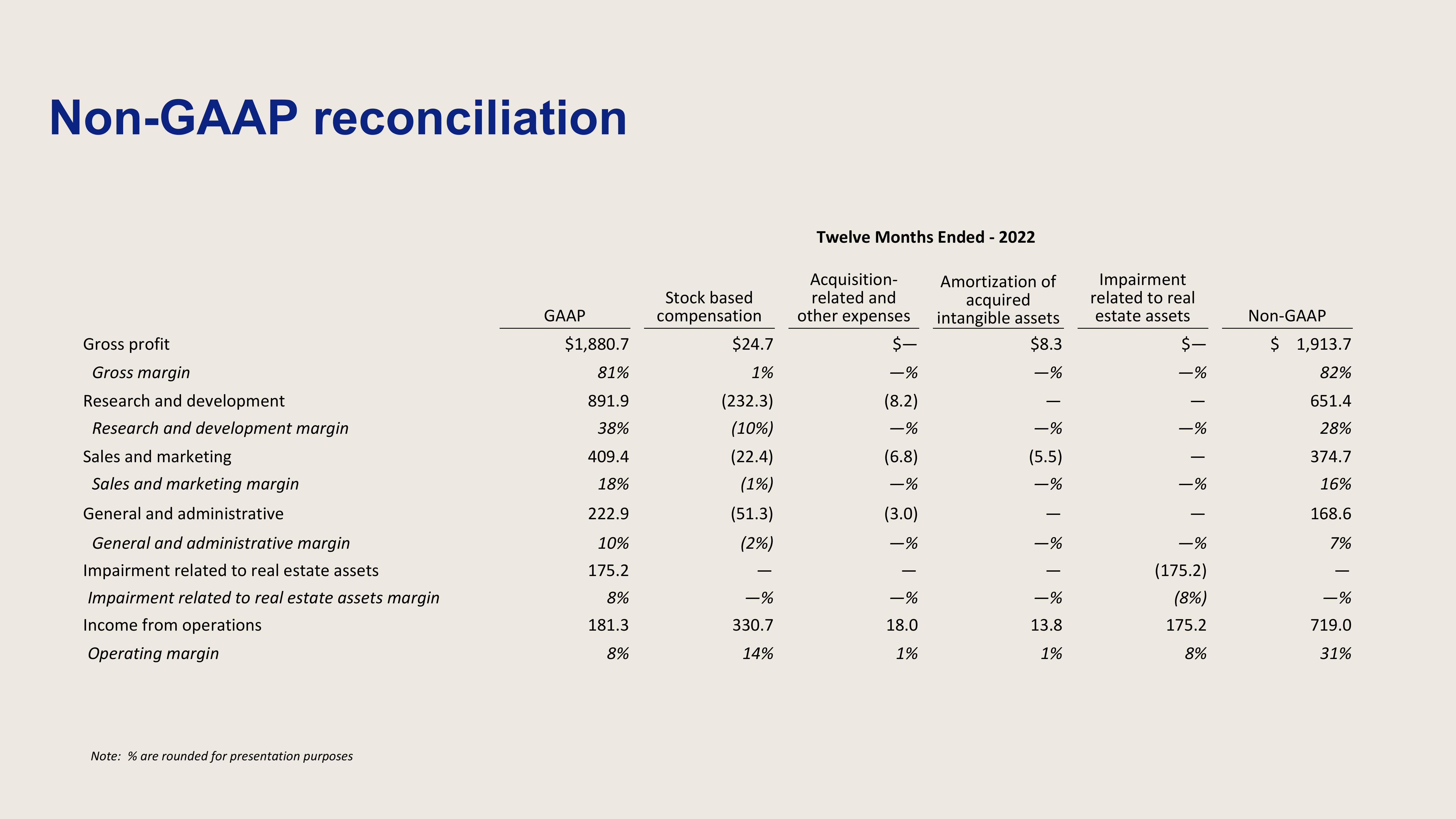 Dropbox Investor Presentation Deck slide image #35