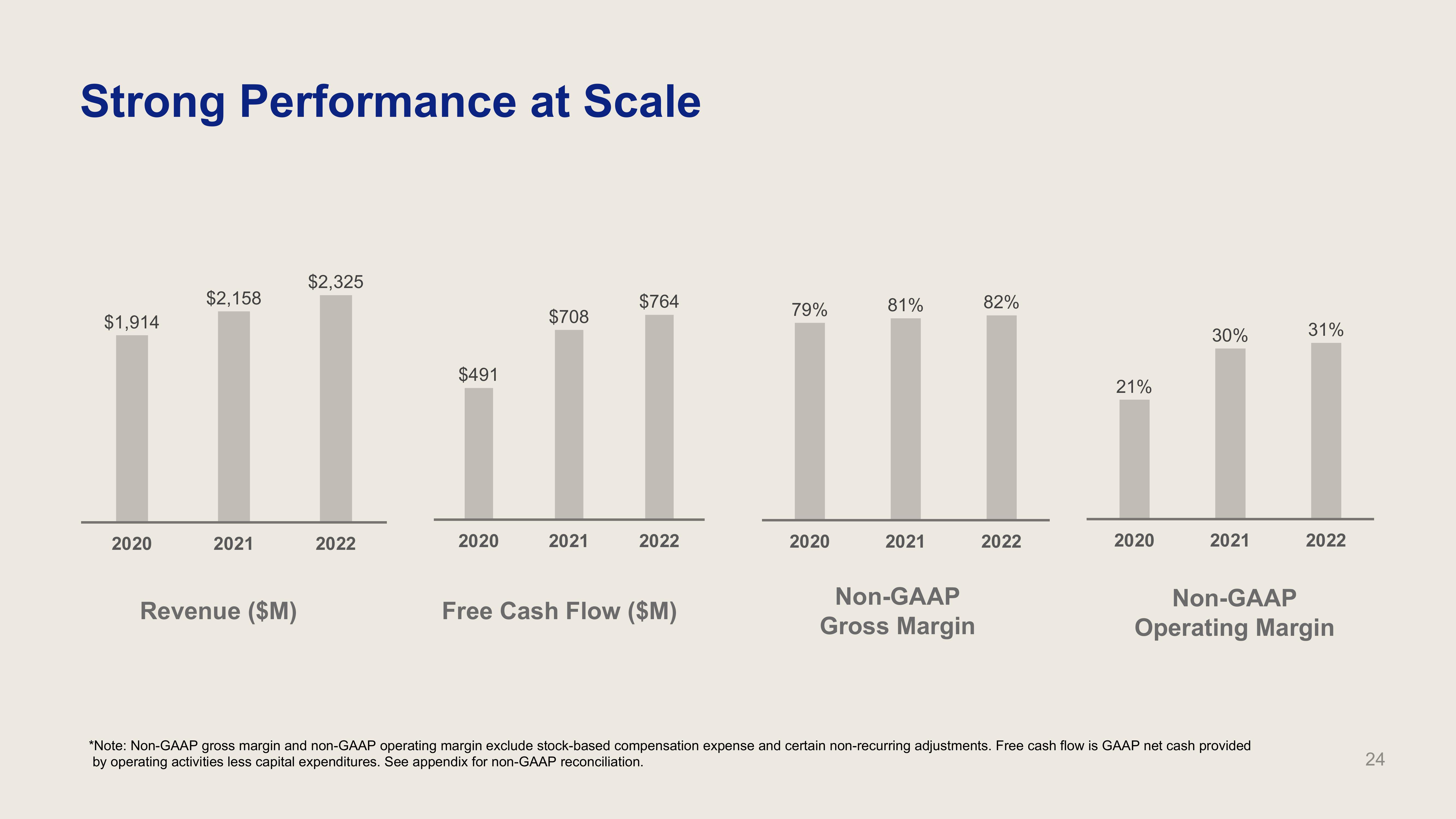 Dropbox Investor Presentation Deck slide image #24