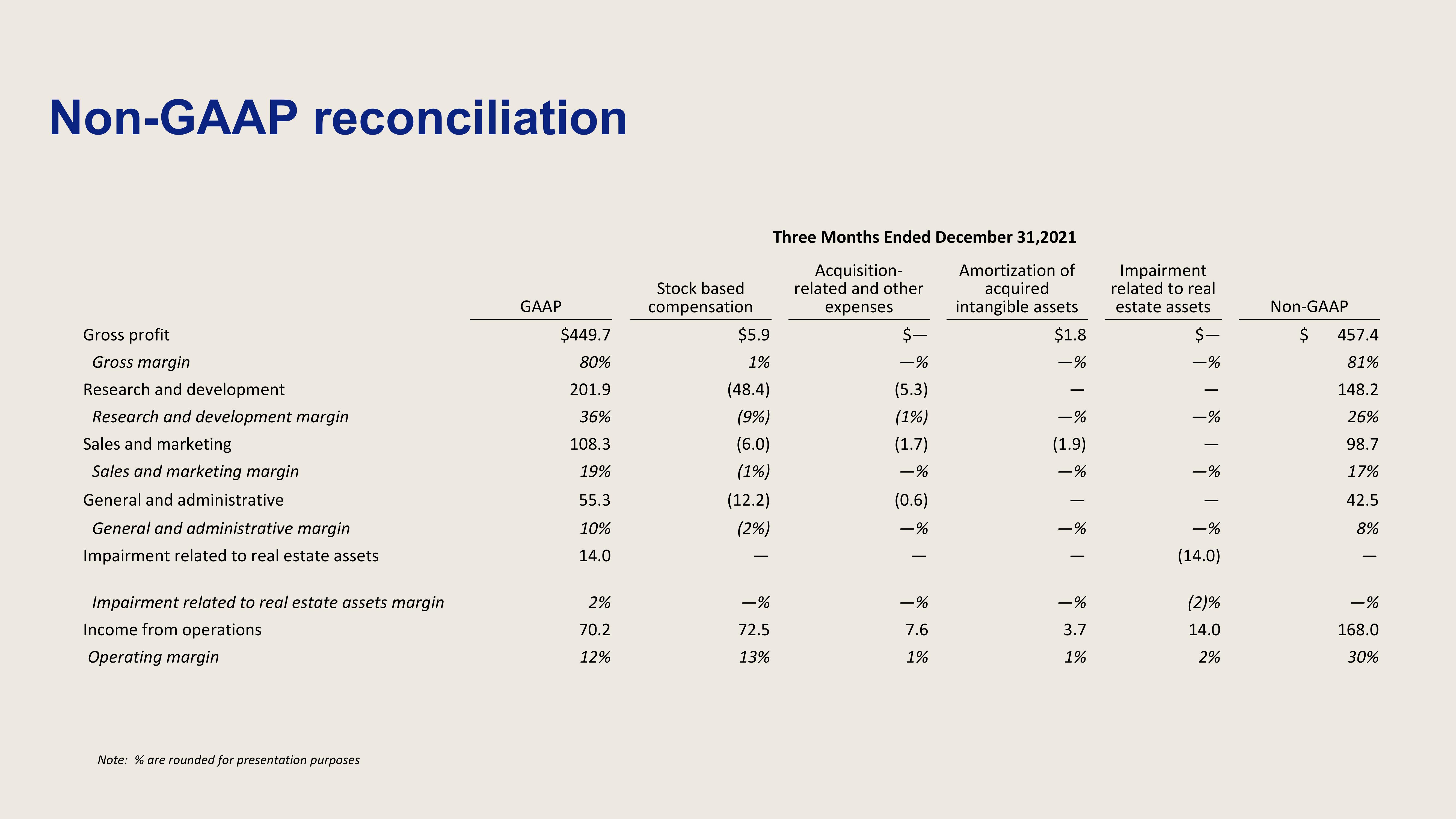 Dropbox Investor Presentation Deck slide image #34