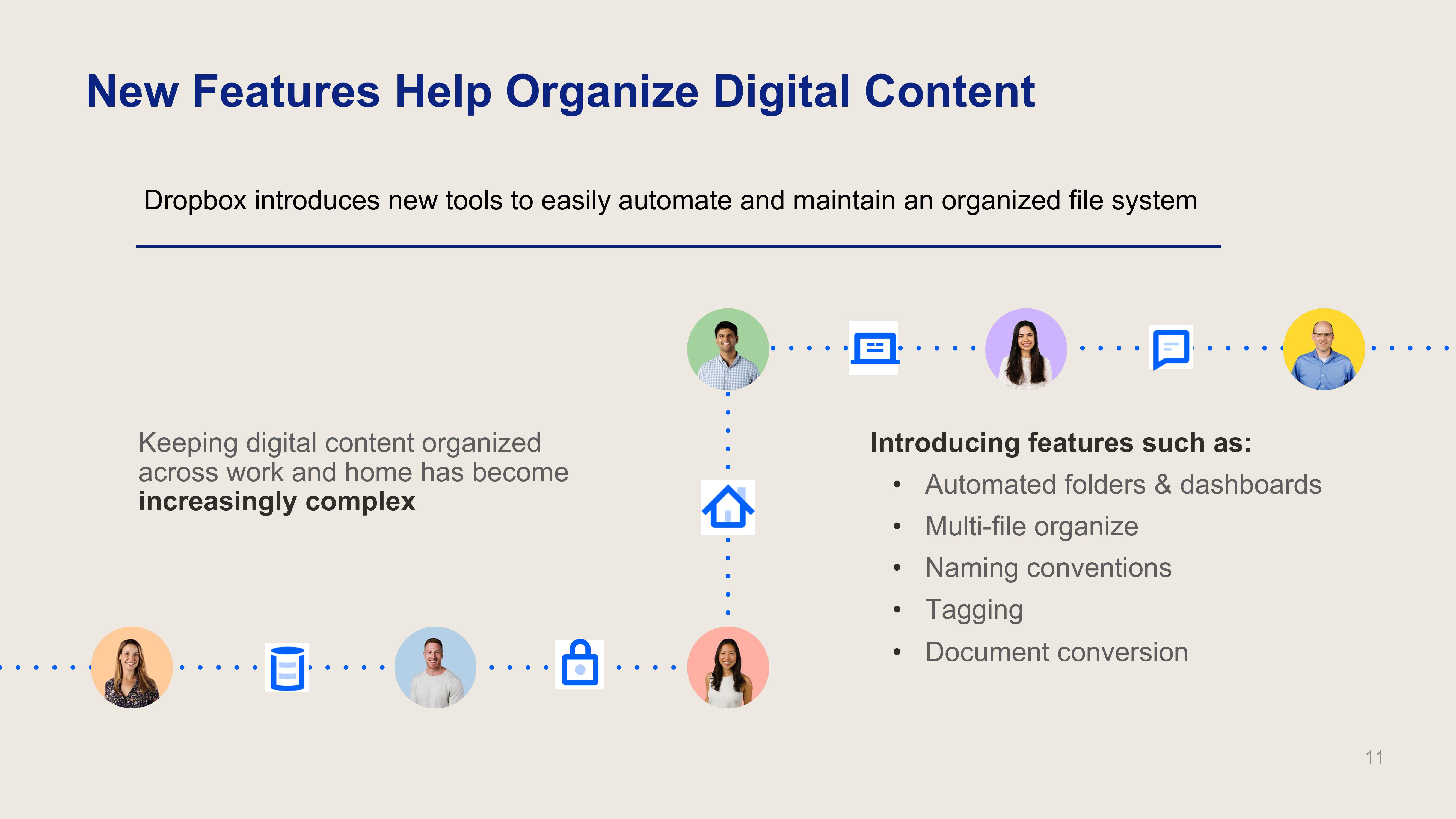 Dropbox Investor Presentation Deck slide image #11