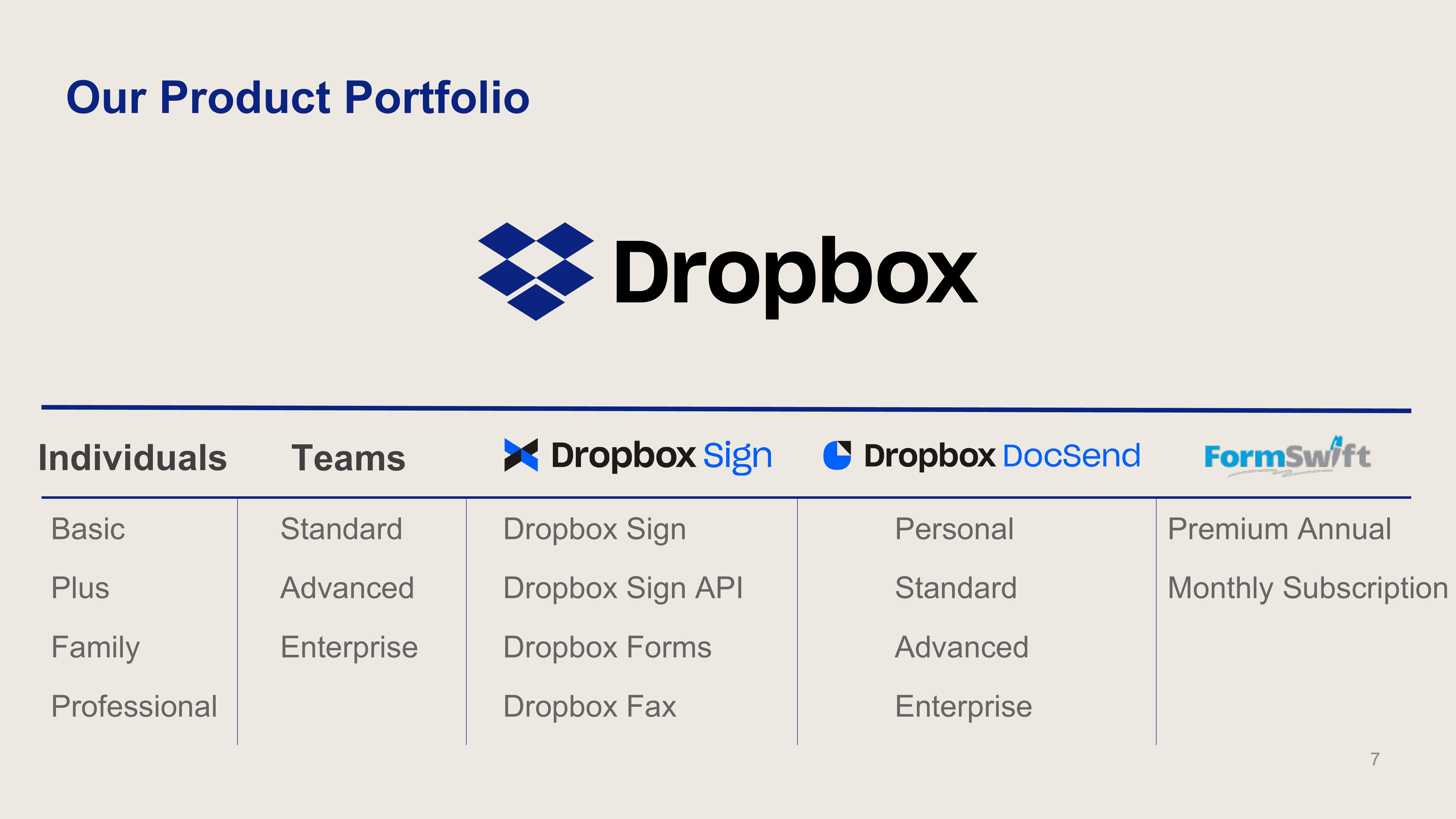 Dropbox Investor Presentation Deck slide image #7