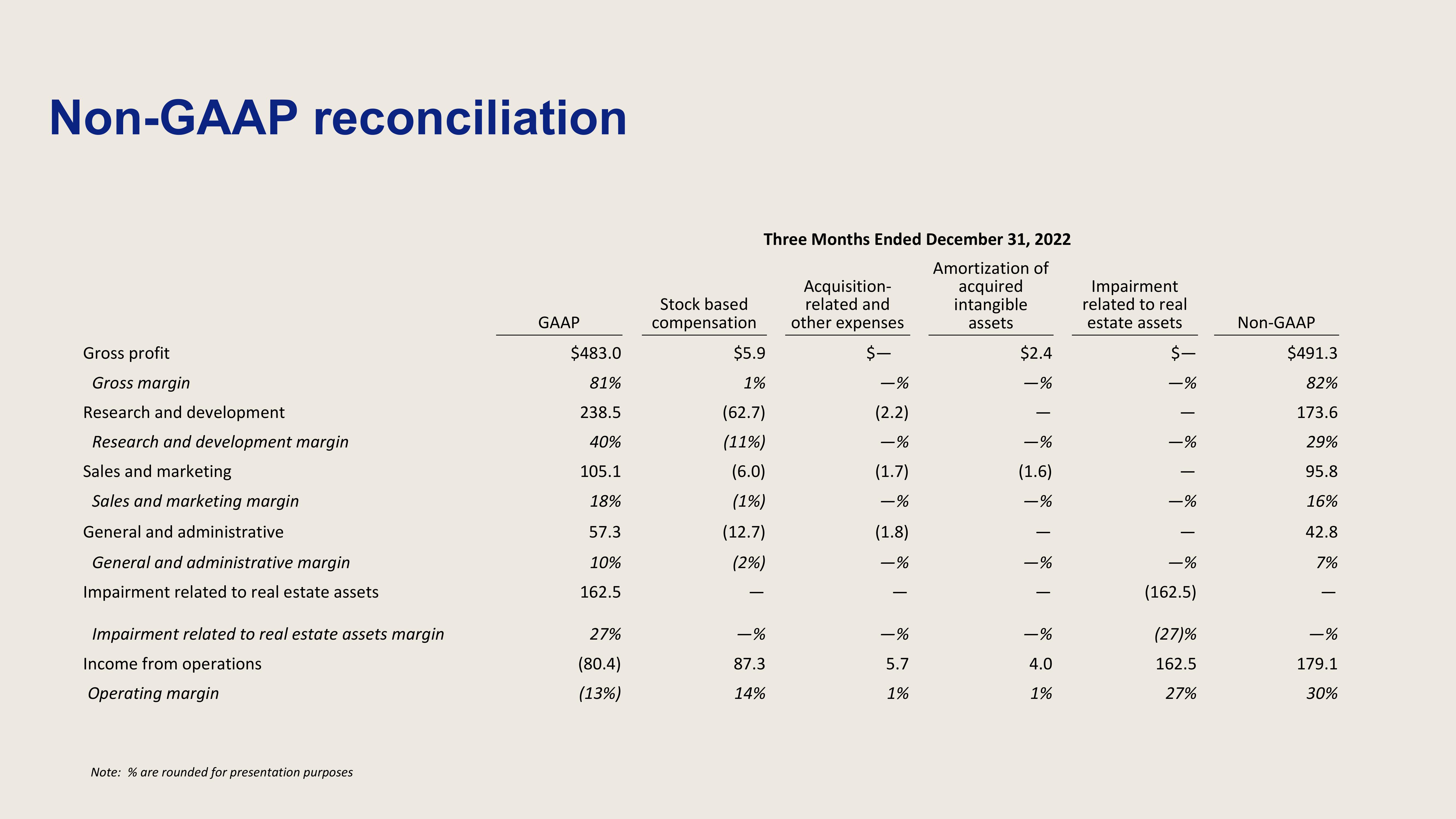 Dropbox Investor Presentation Deck slide image #33