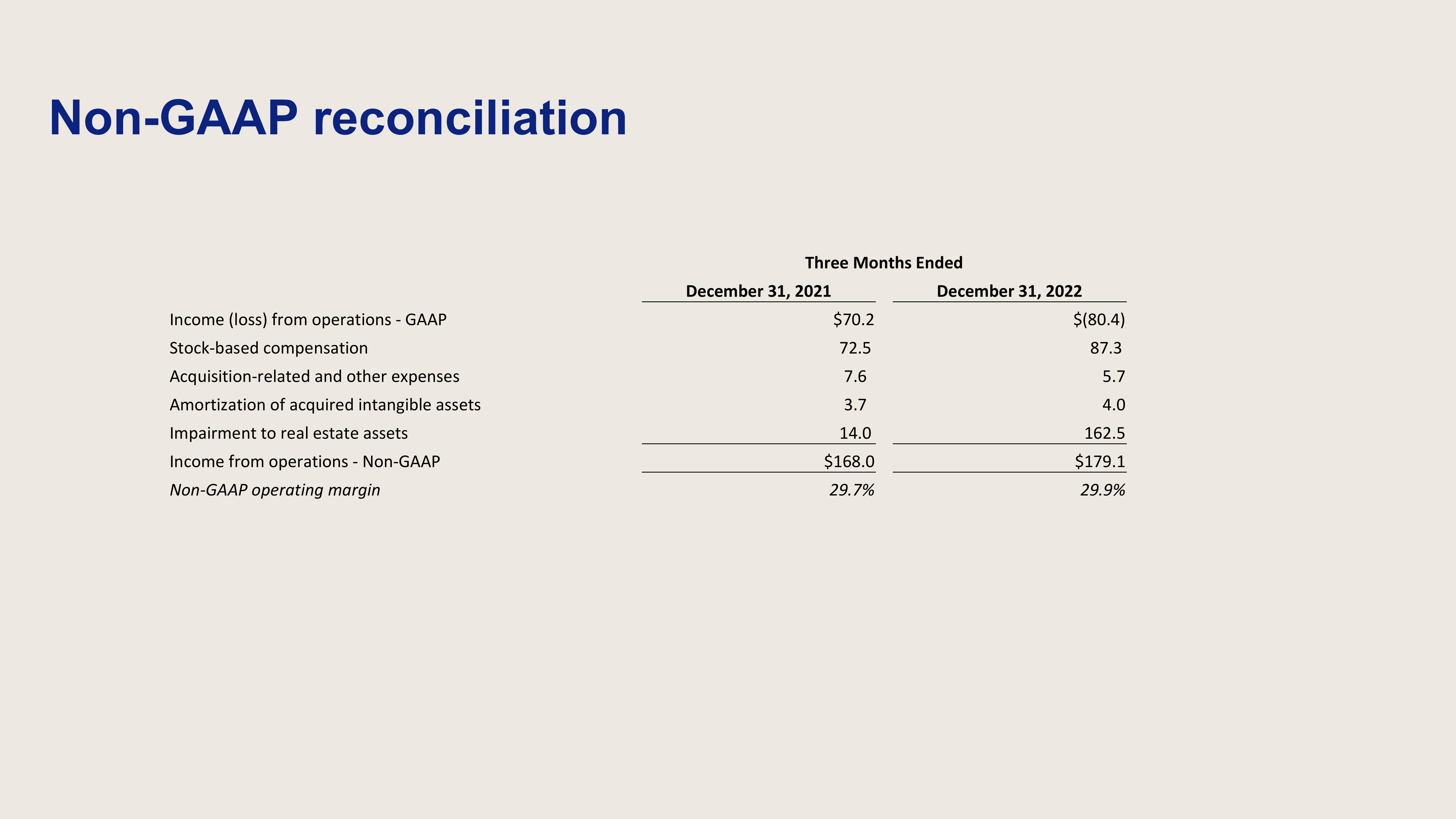 Dropbox Investor Presentation Deck slide image #31