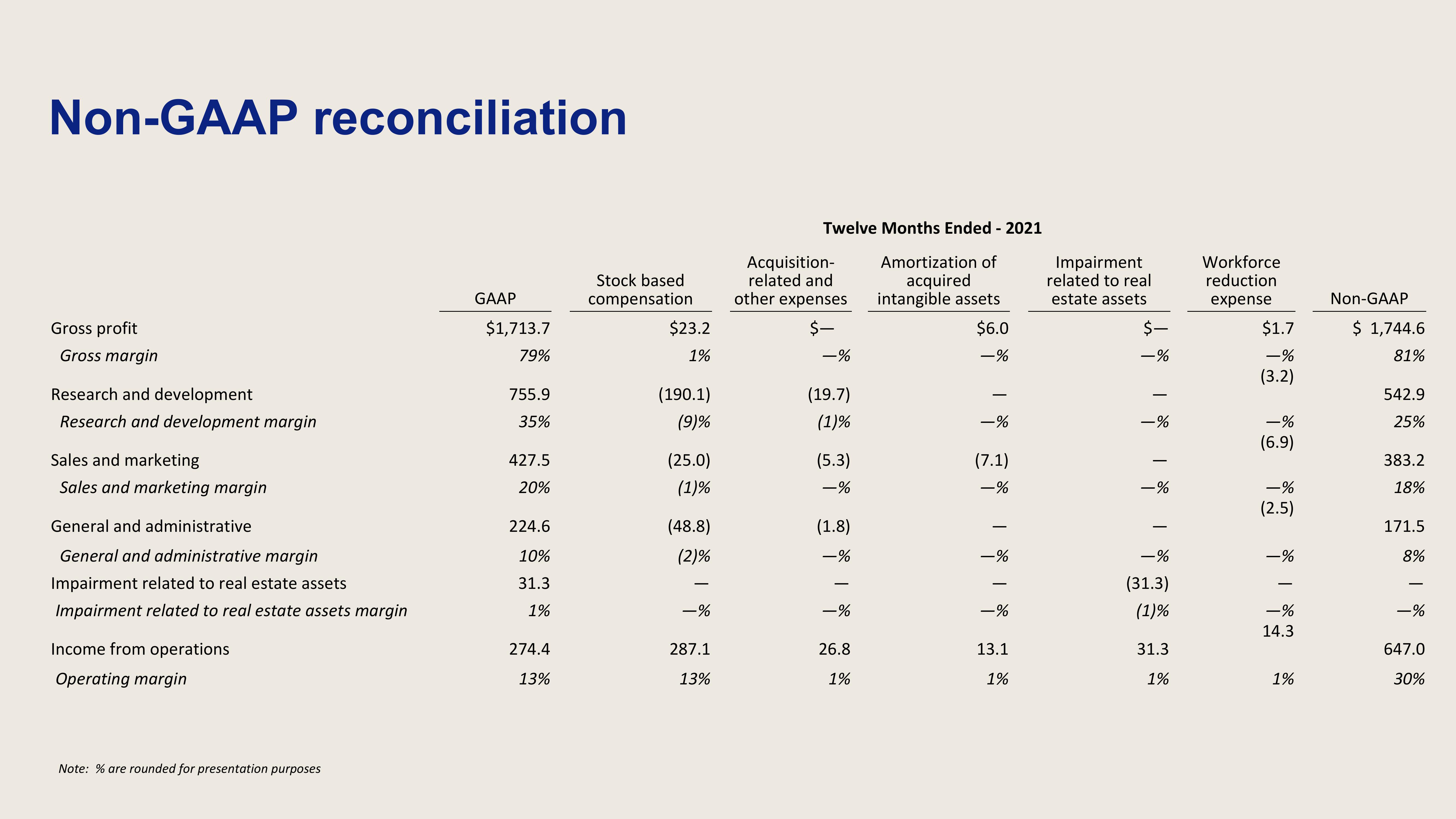 Dropbox Investor Presentation Deck slide image #36