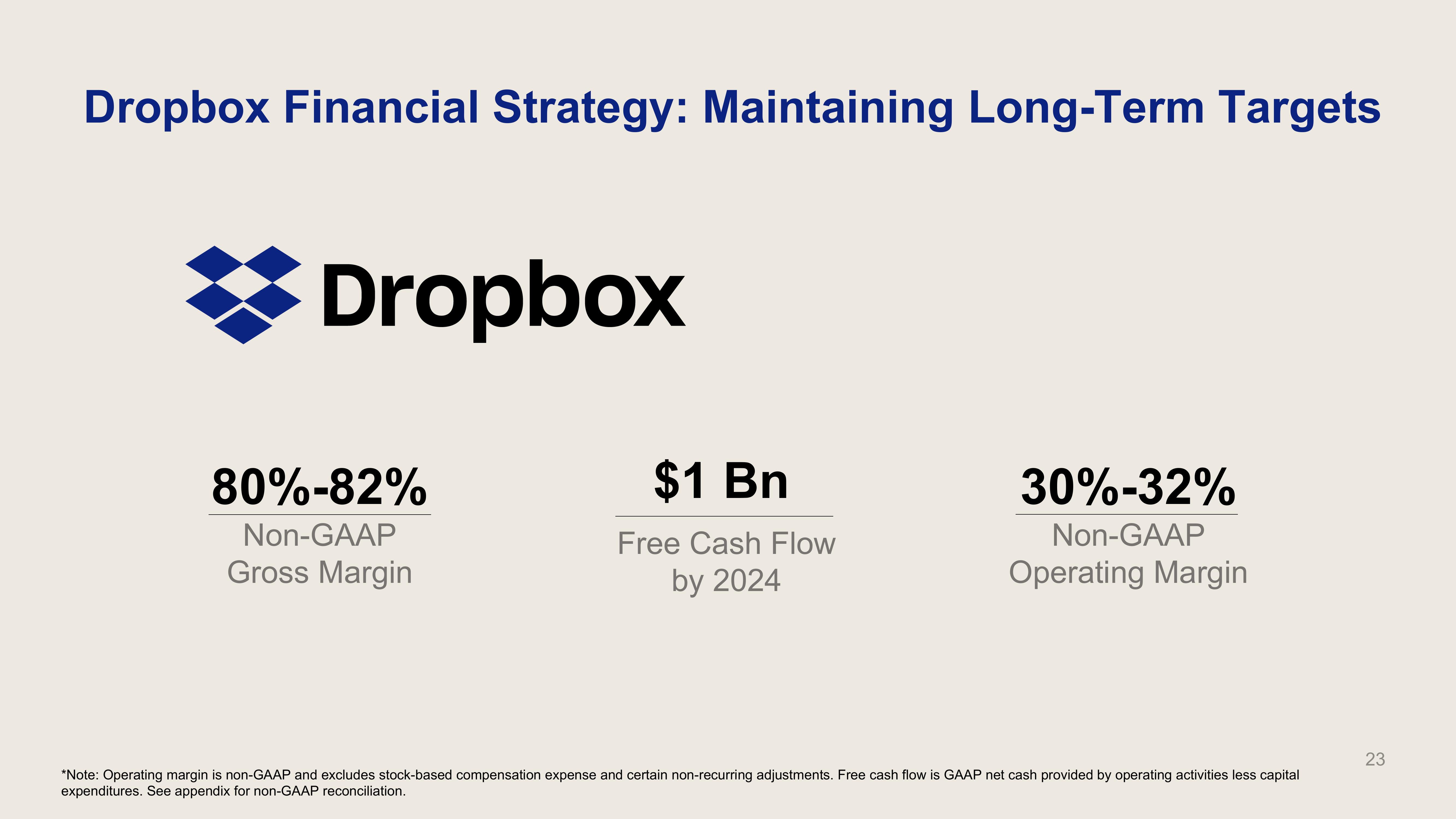 Dropbox Investor Presentation Deck slide image #23