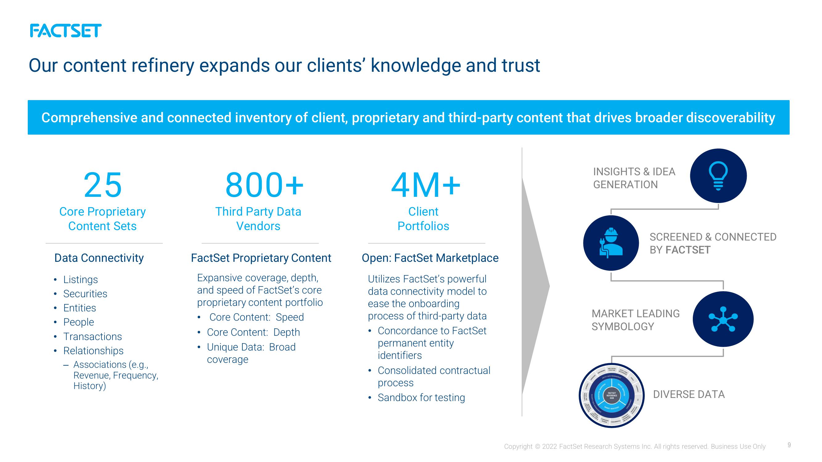 Factset Investor Presentation Deck slide image #9