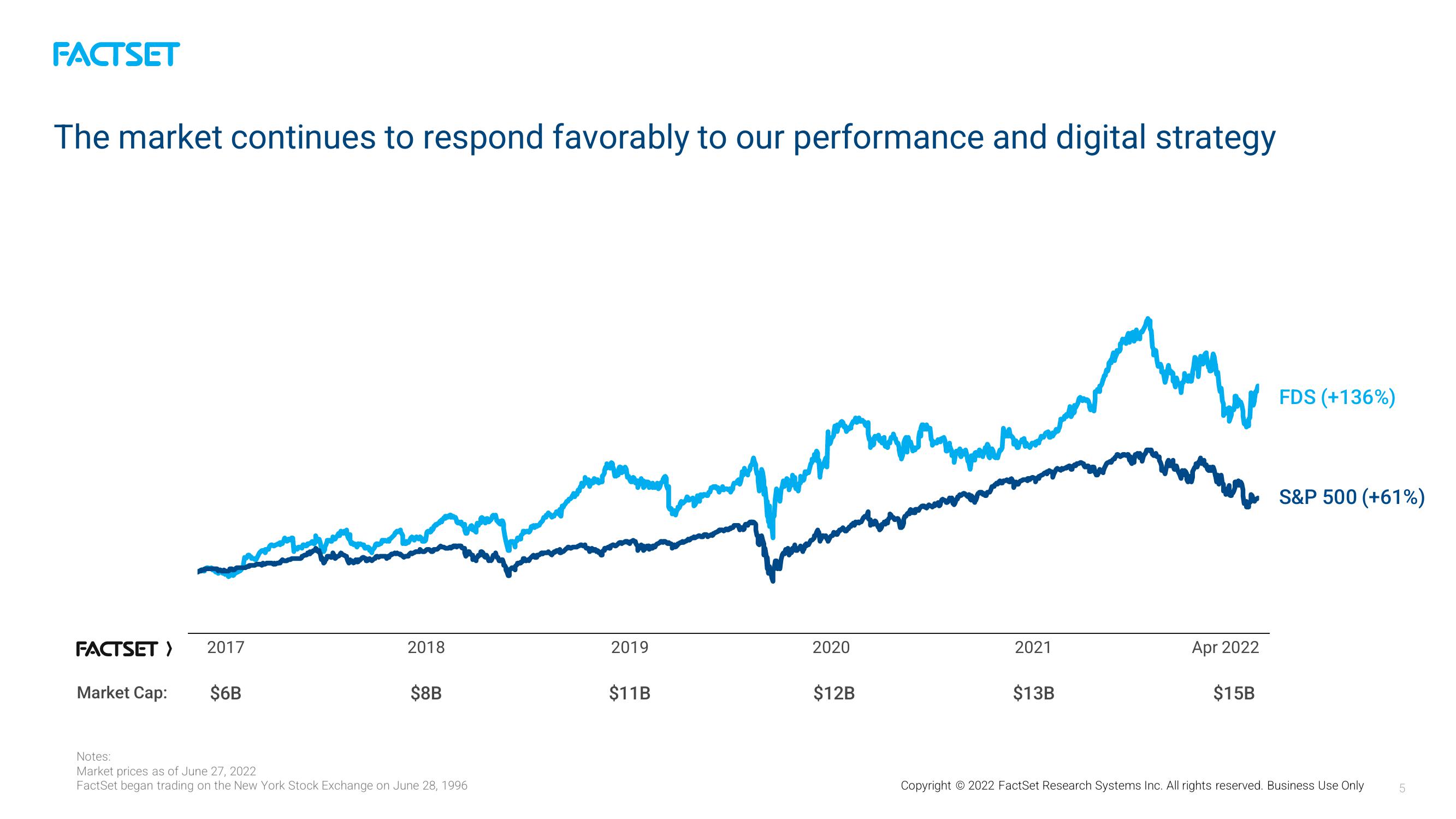 Factset Investor Presentation Deck slide image #5