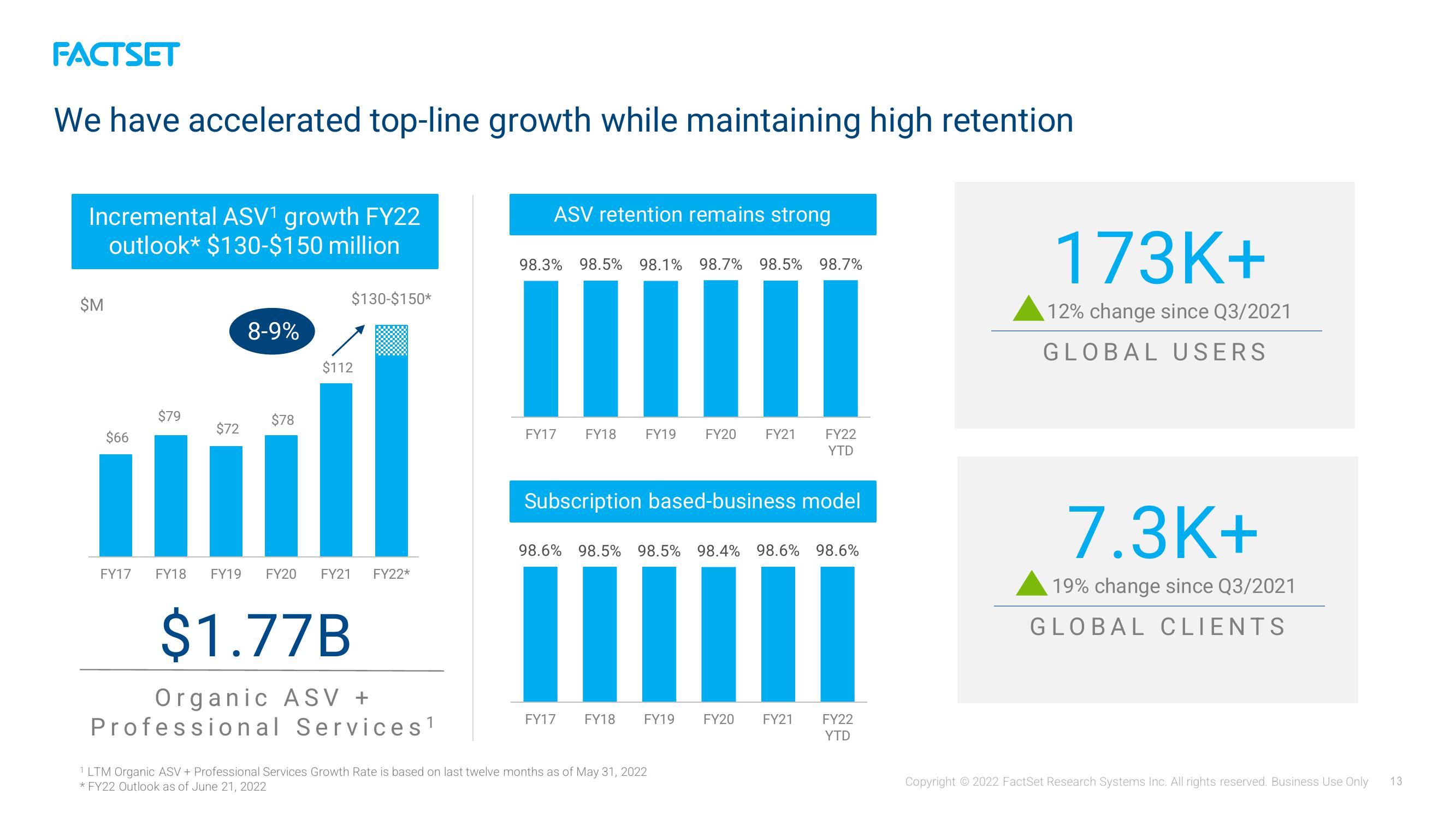 Factset Investor Presentation Deck slide image #13