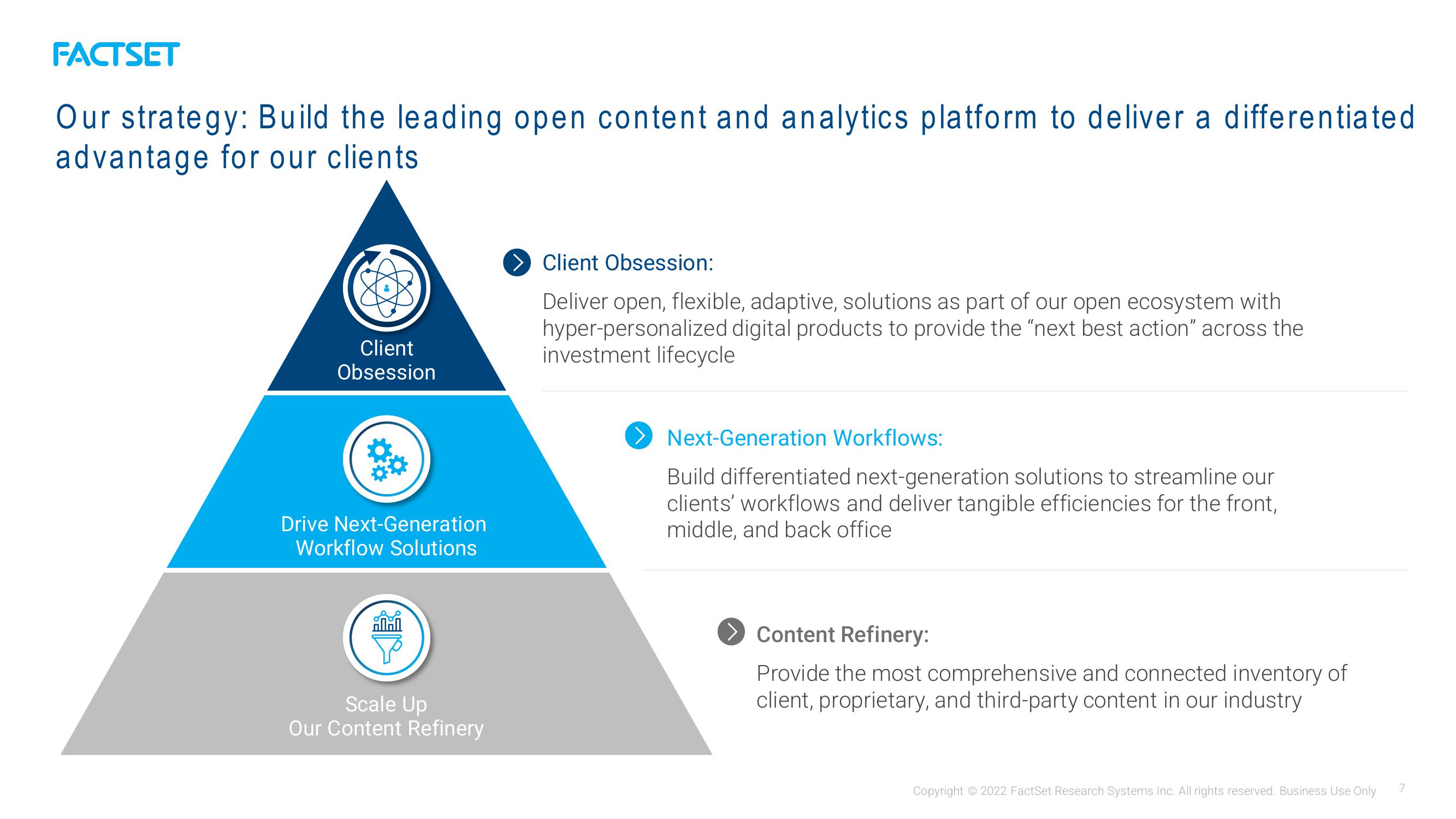 Factset Investor Presentation Deck slide image #7