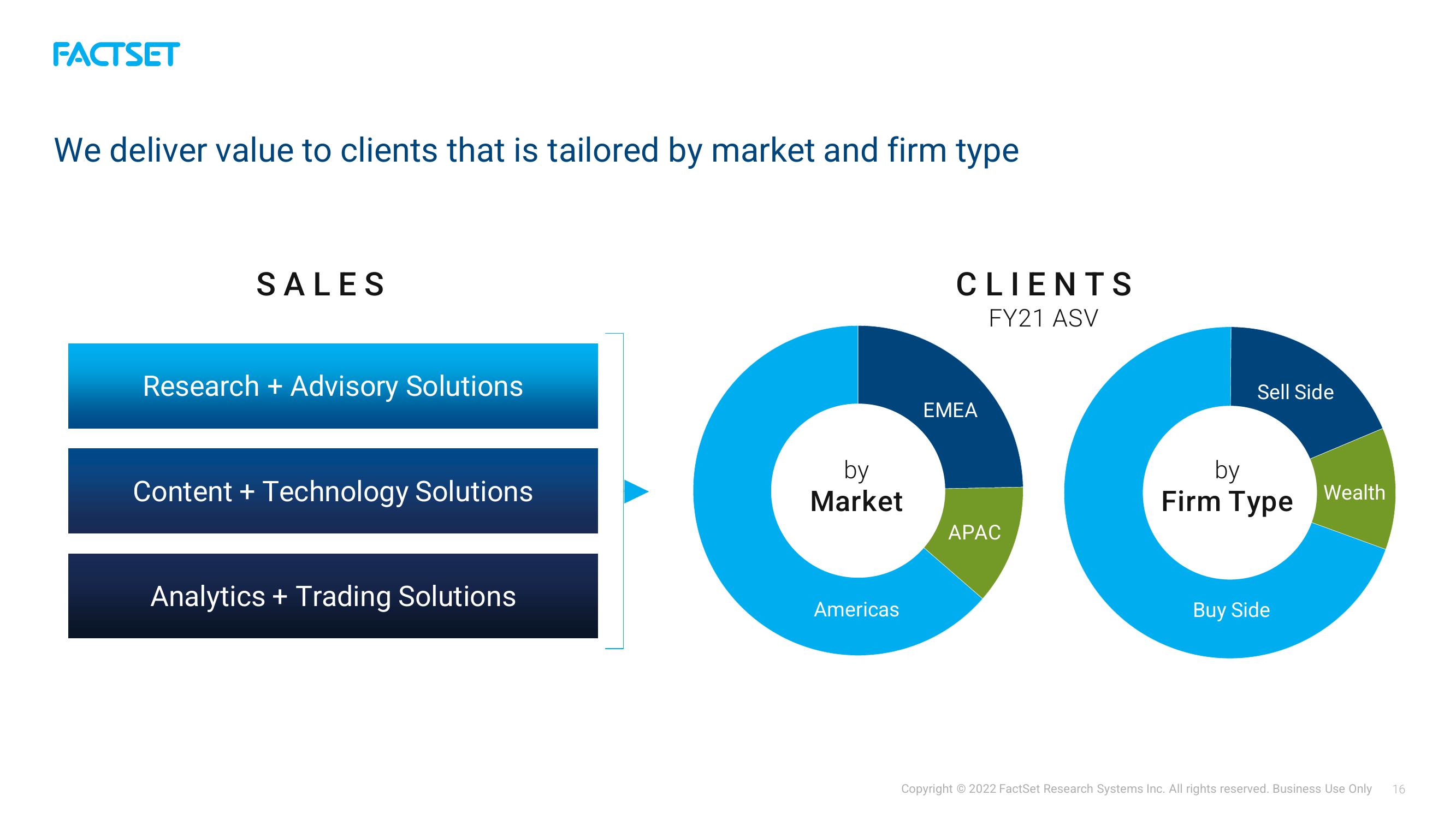 Factset Investor Presentation Deck slide image #16