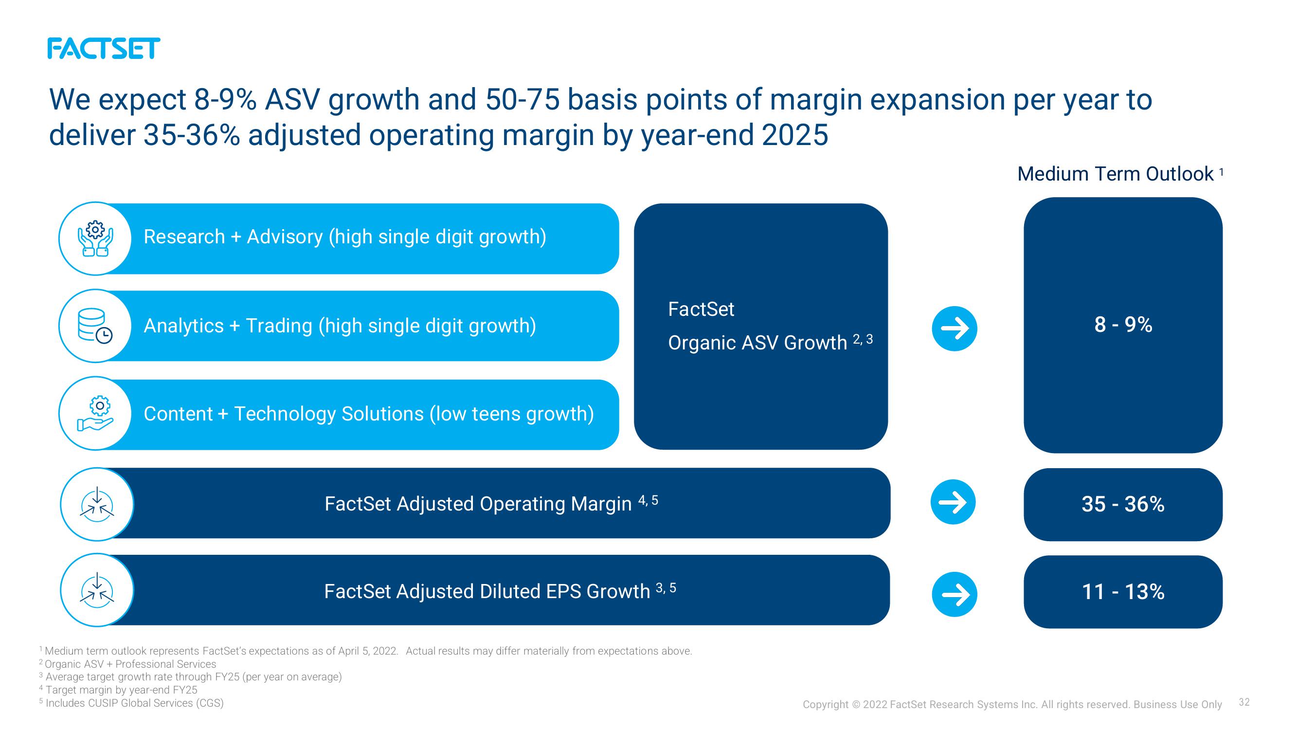 Factset Investor Presentation Deck slide image #32