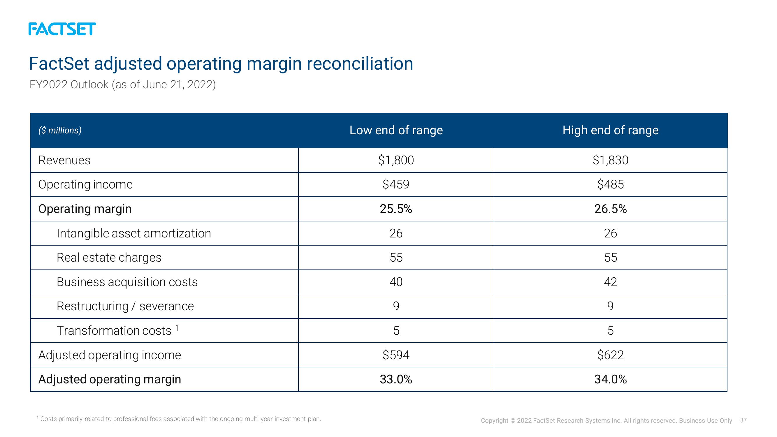 Factset Investor Presentation Deck slide image #37